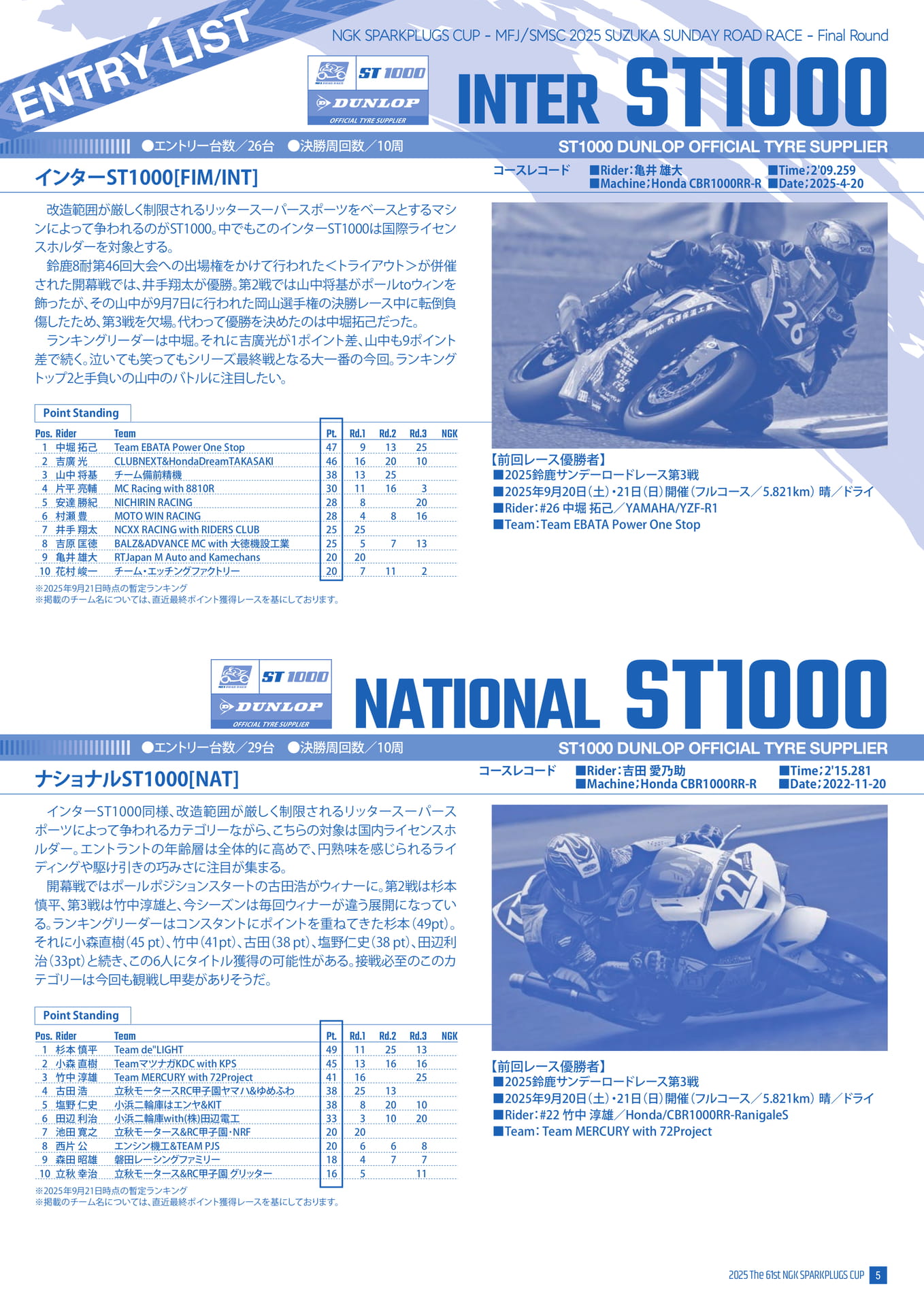 INT/NAT ST1000クラス紹介ページ