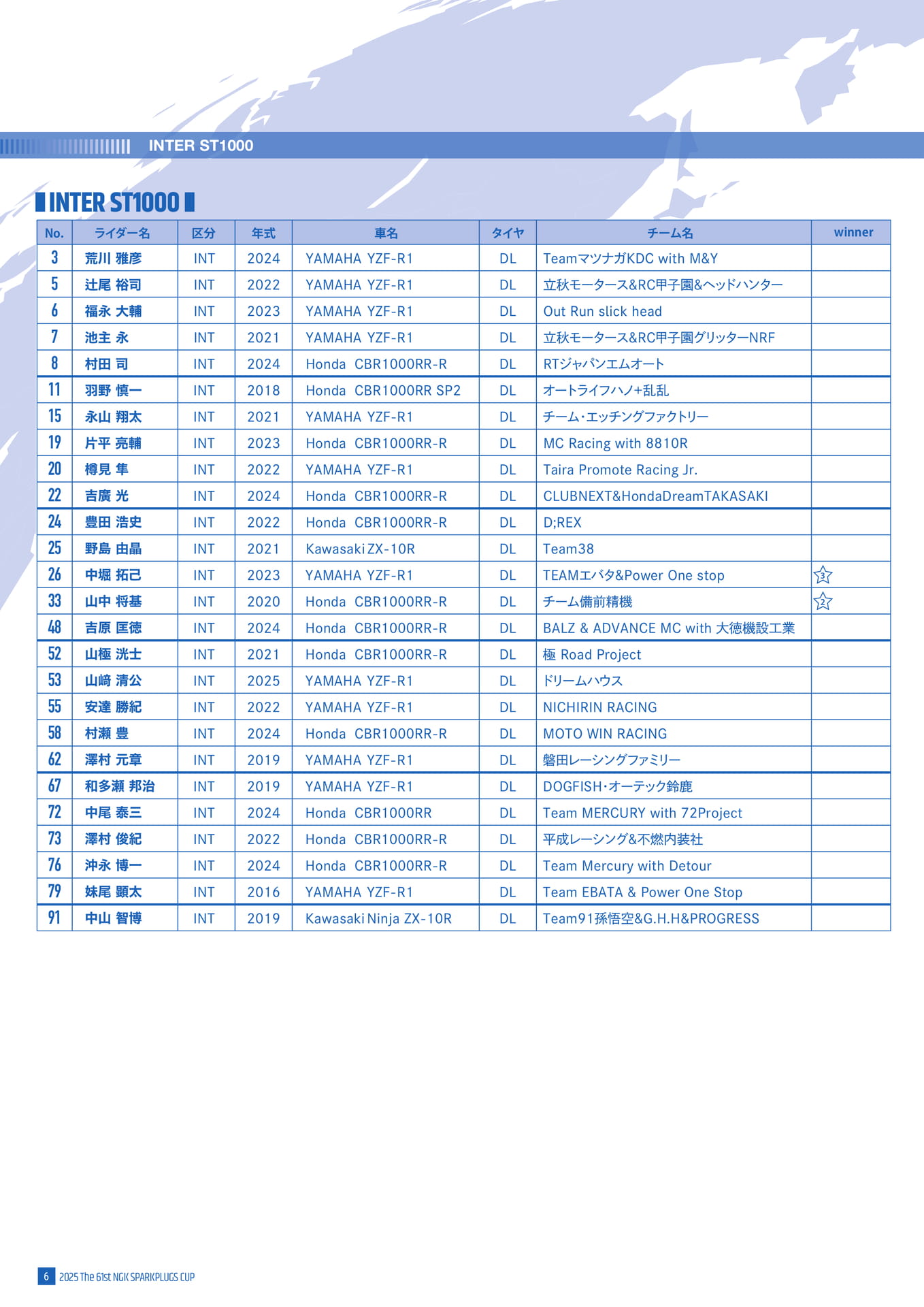 インターST1000クラス エントリーリスト