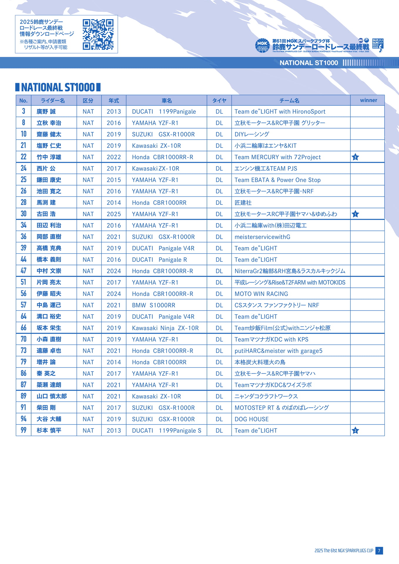 ナショナルST1000クラス エントリーリスト