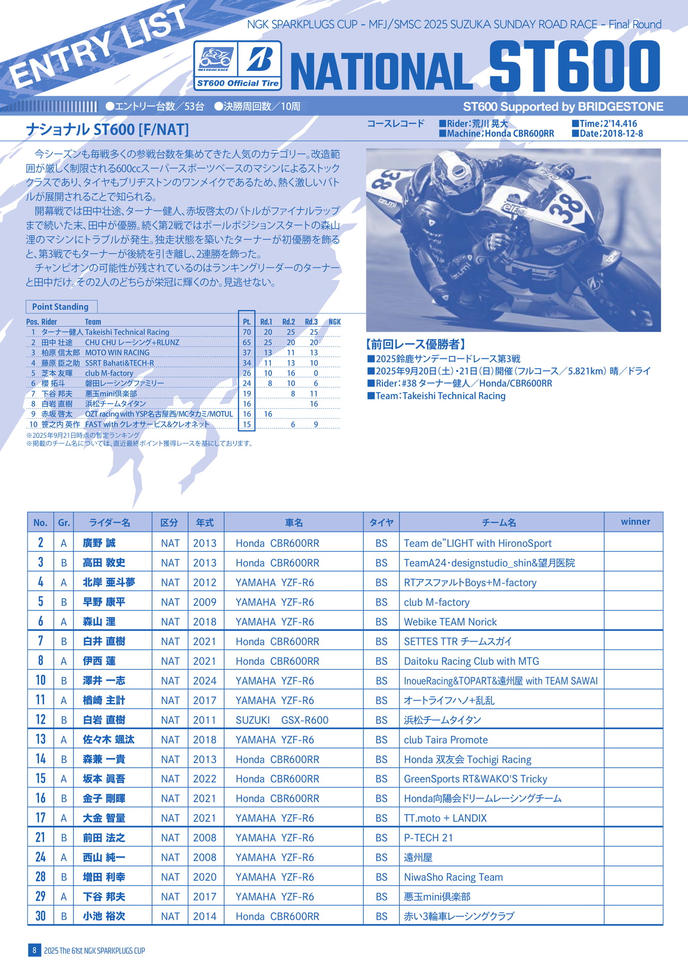 ナショナルST600 エントリーリスト