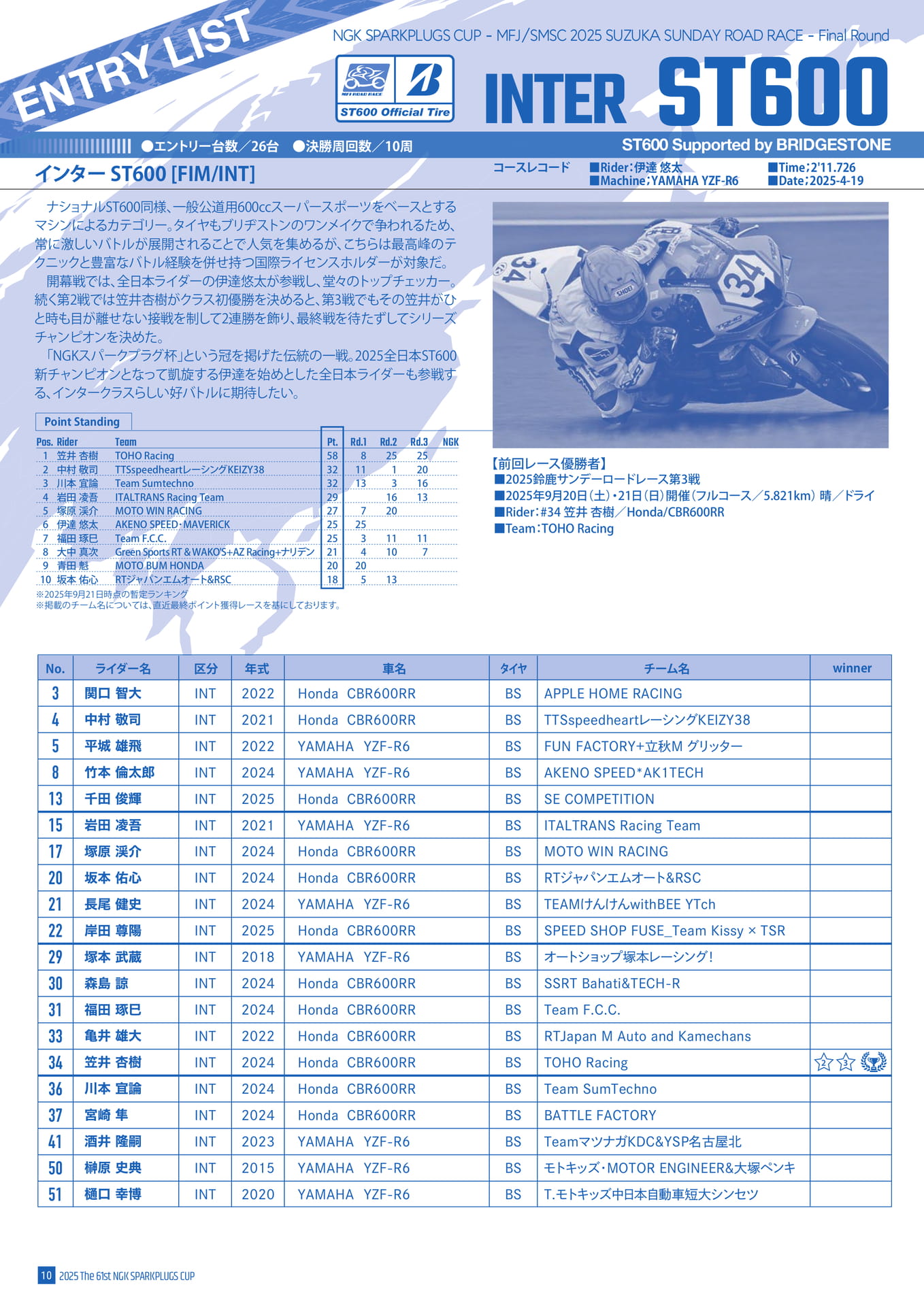 インターST600クラス エントリーリスト
