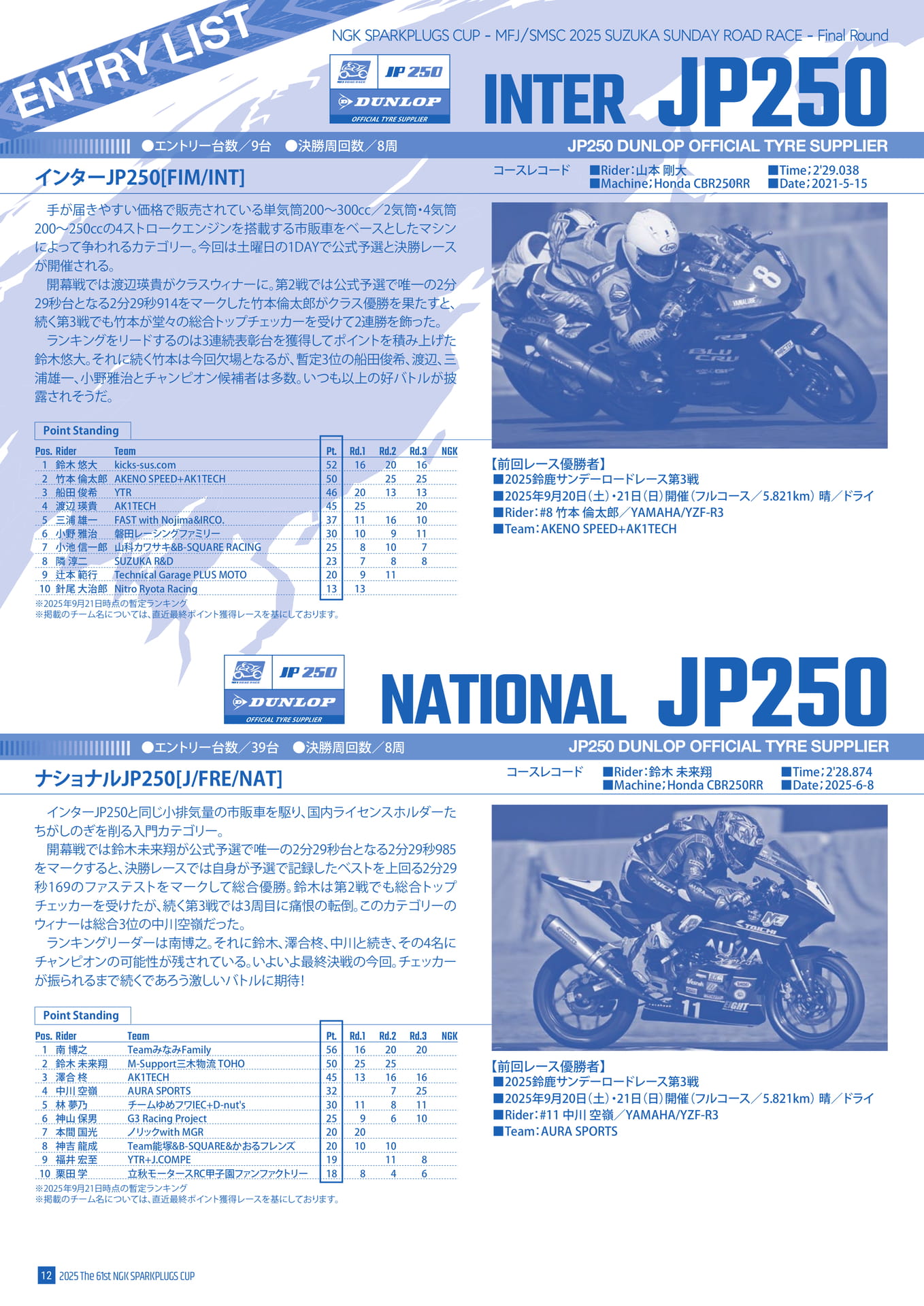 JP250クラス