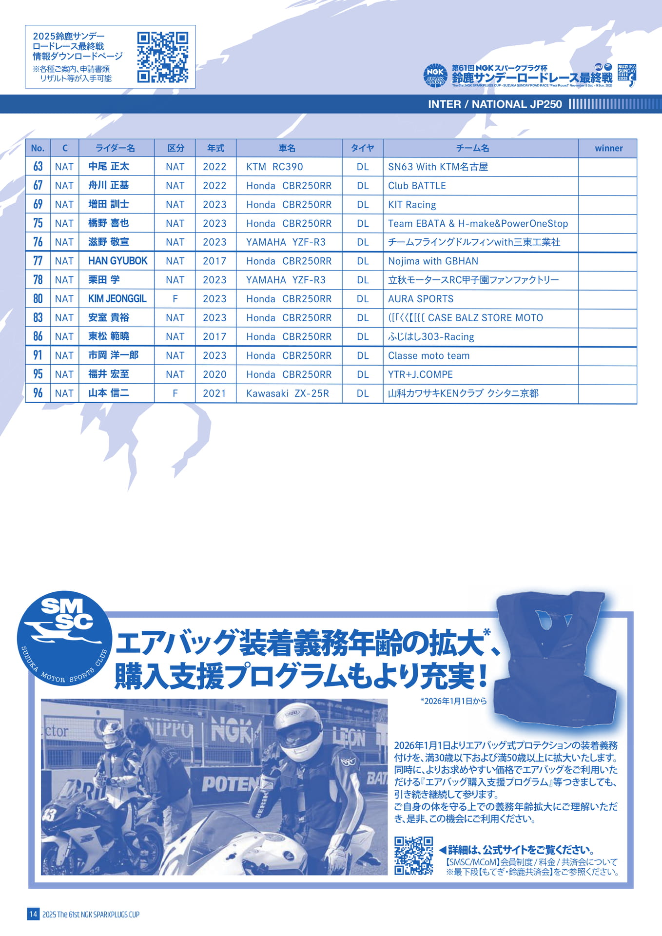 JP250クラス エントリーリスト