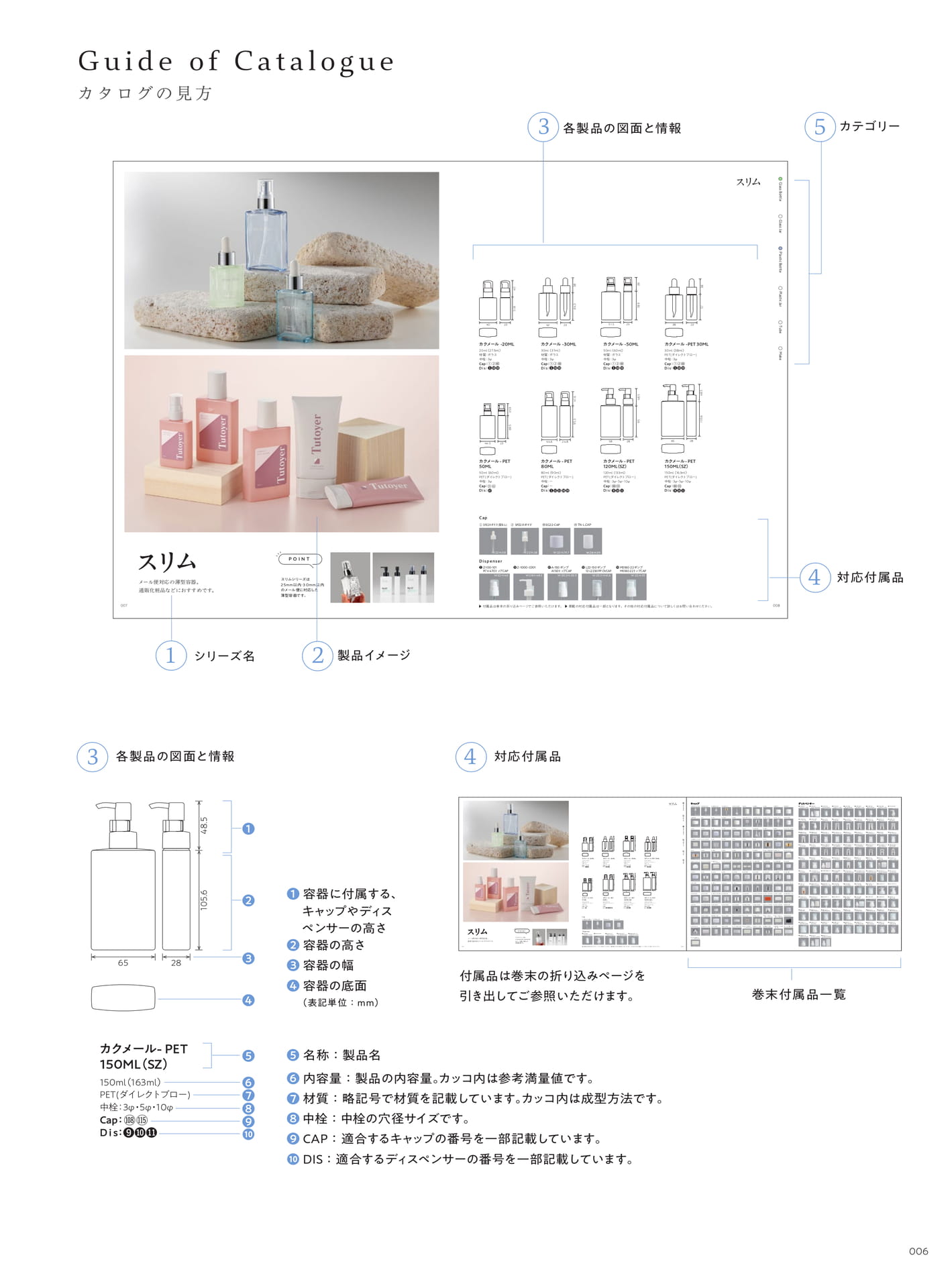 カタログの見方