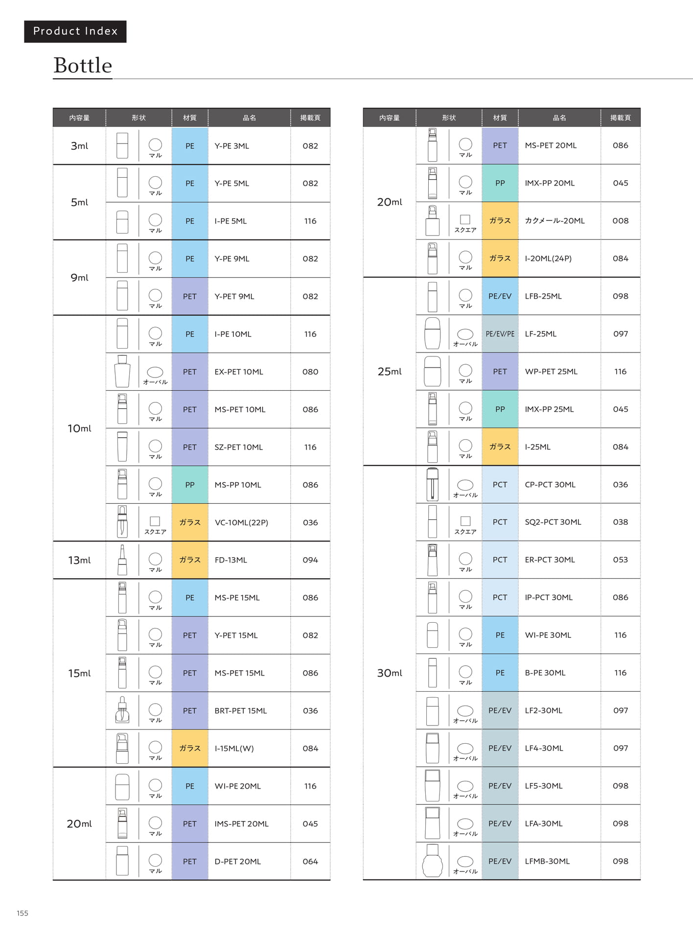 Product Index-Bottle