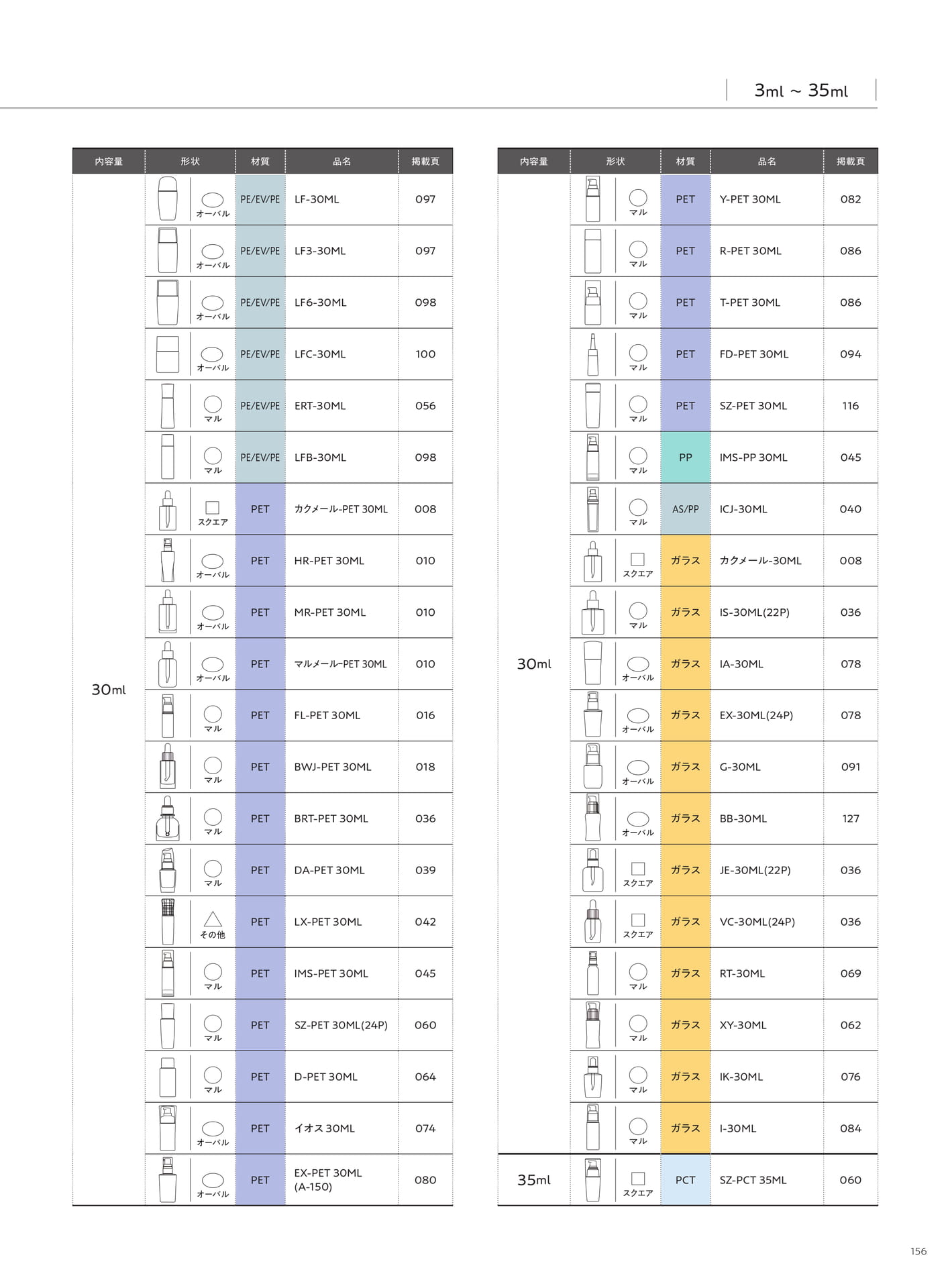 Product Index-Bottle