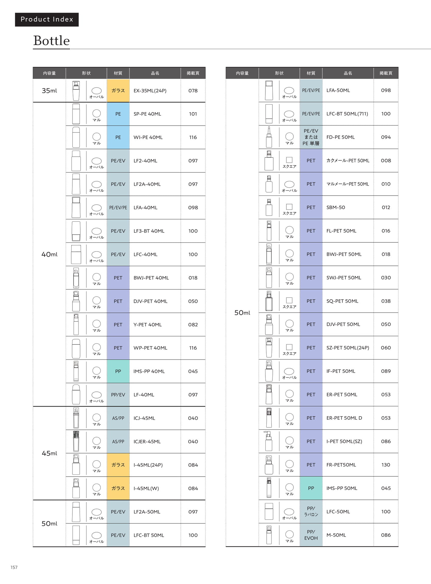 Product Index-Bottle