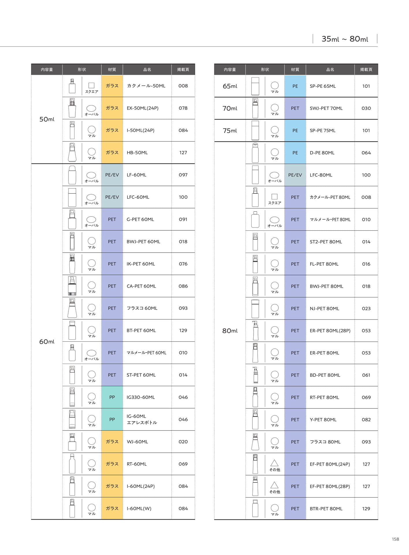 Product Index-Bottle