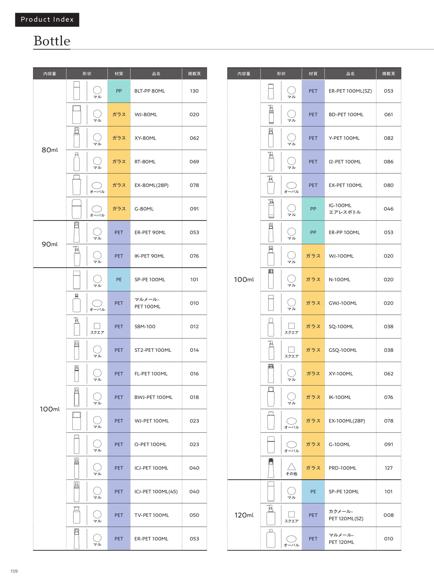 Product Index-Bottle
