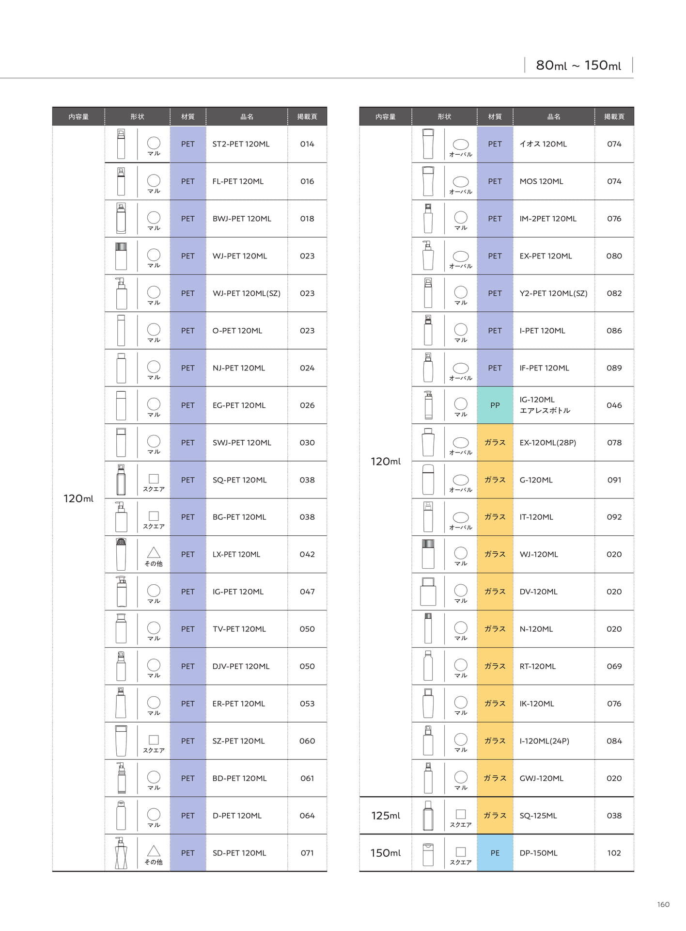 Product Index-Bottle