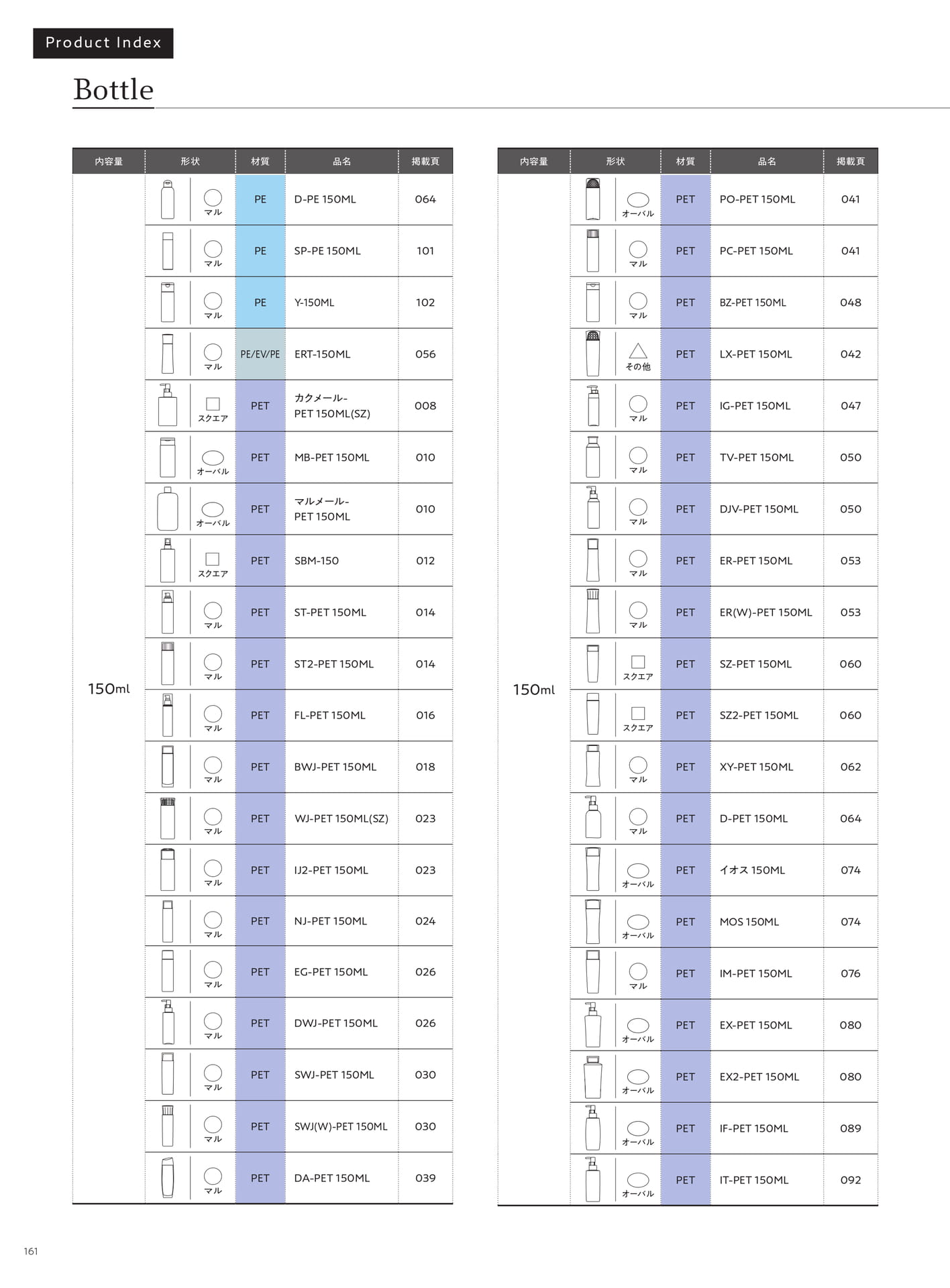 Product Index-Bottle