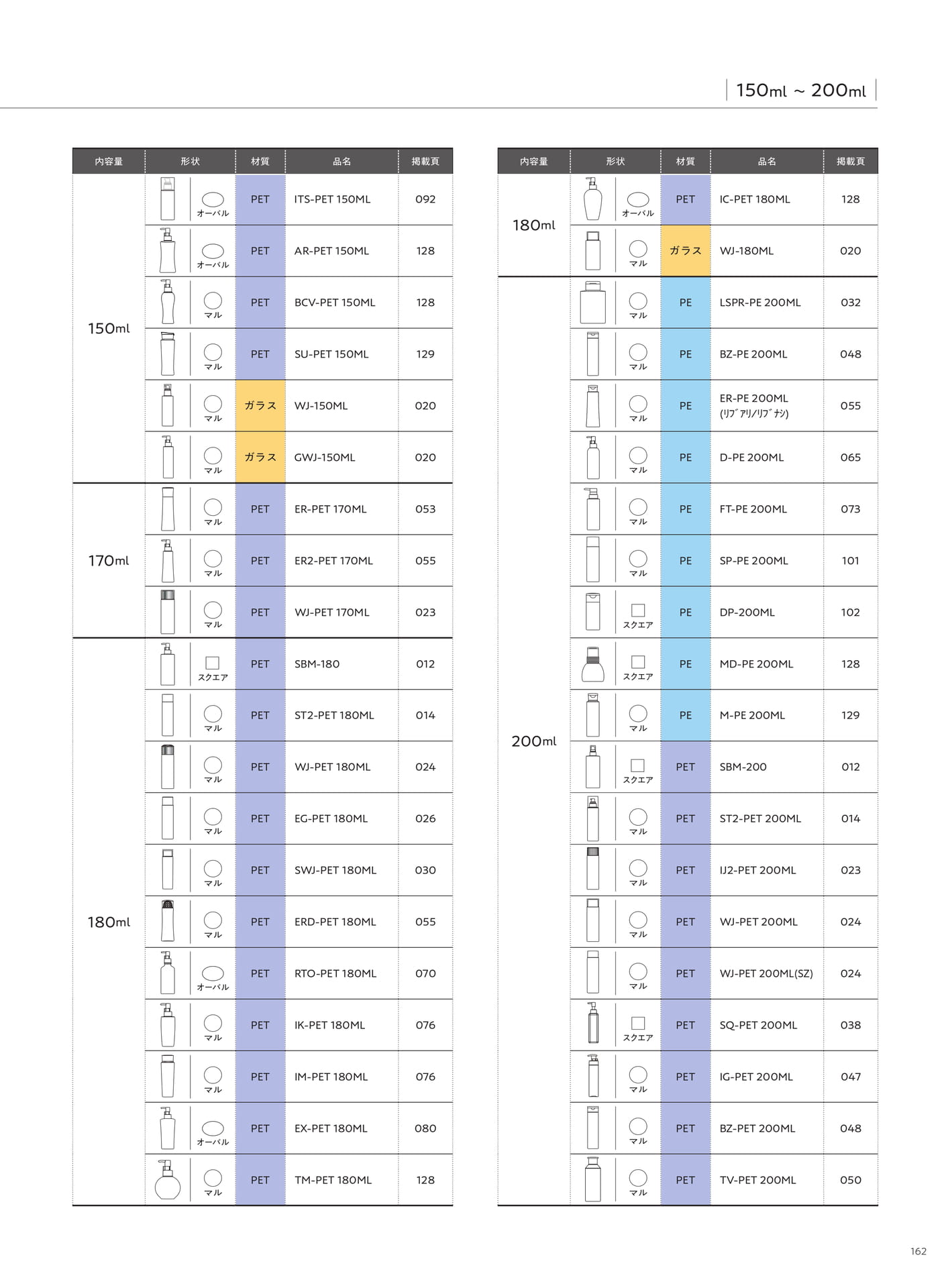 Product Index-Bottle