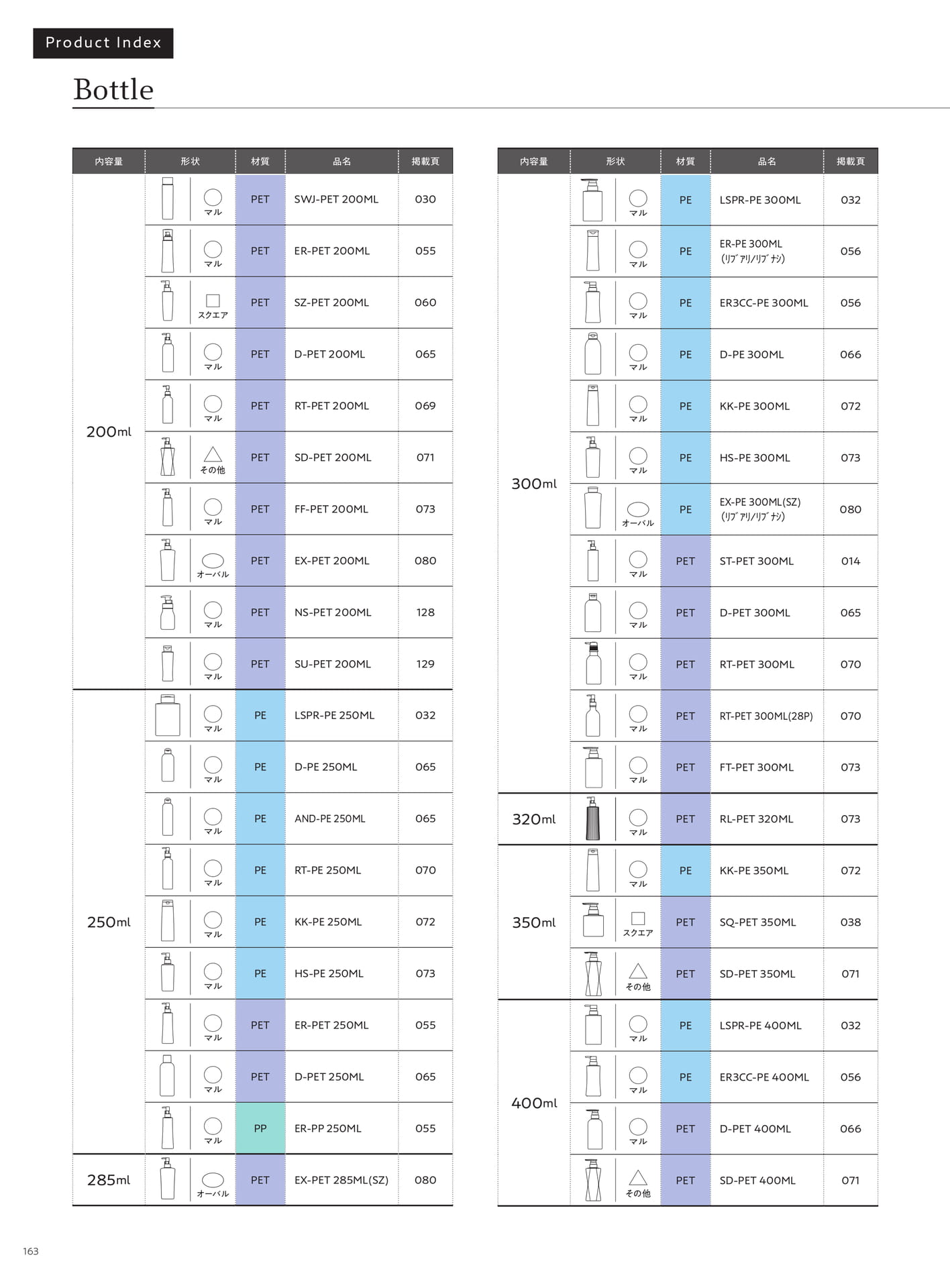 Product Index-Bottle