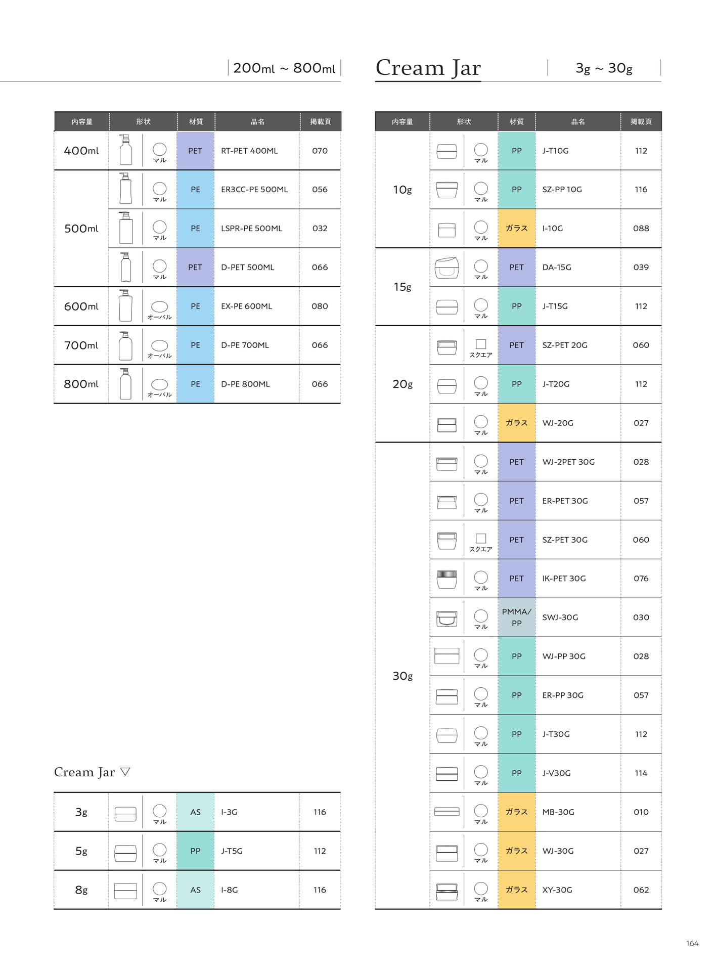 Product Index-Cream Jar
