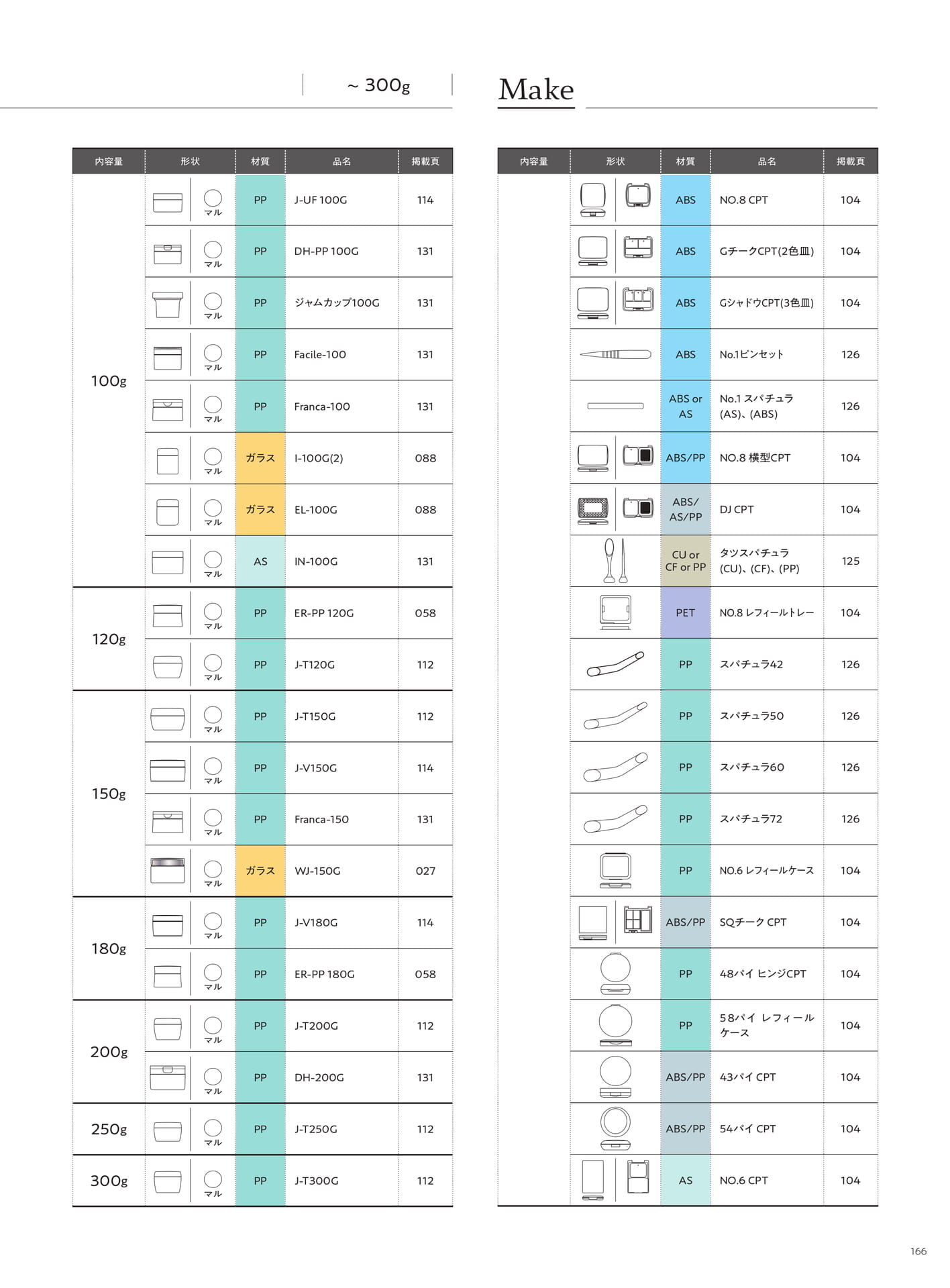 Product Index-Make