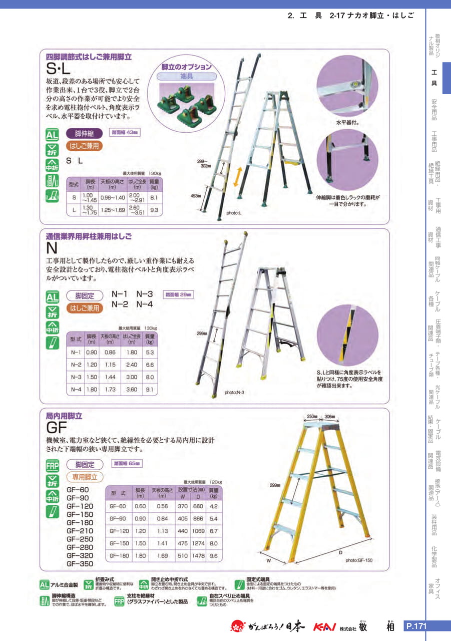 Page 201