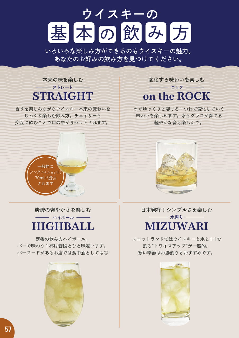 57 ウイスキー基本の飲み方