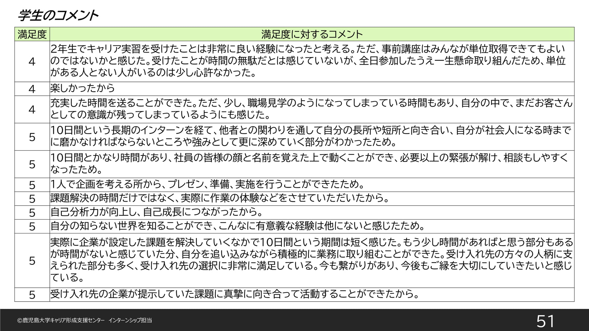 Page 51
