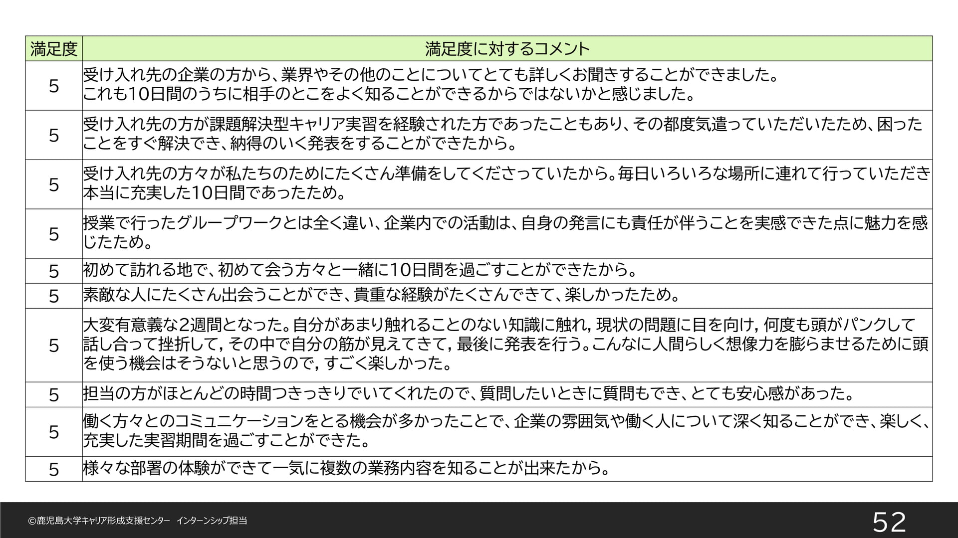 Page 52