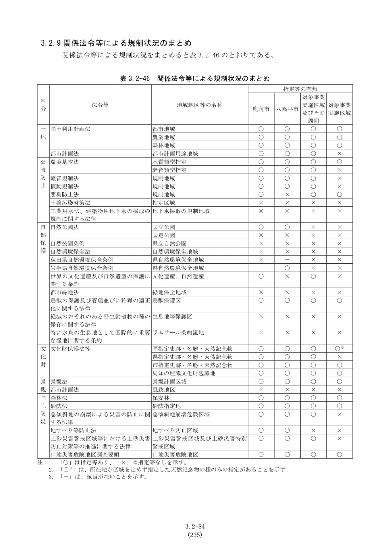 Page 211