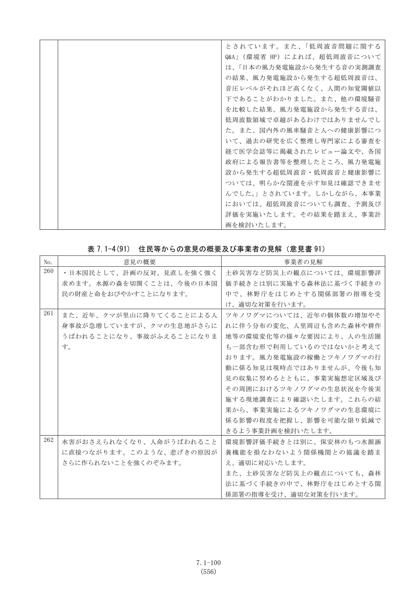 Page 100