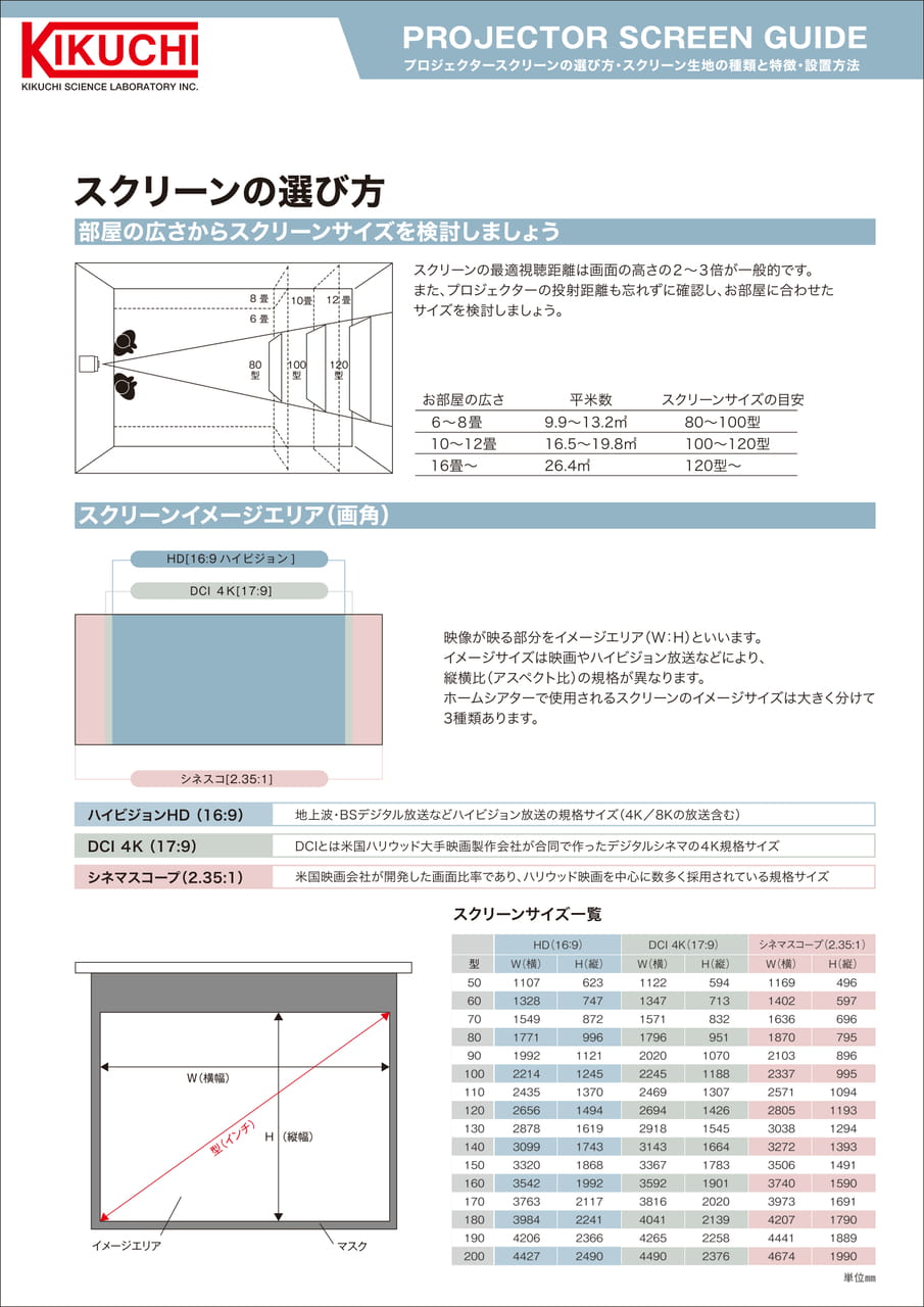 スクリーンの選び方