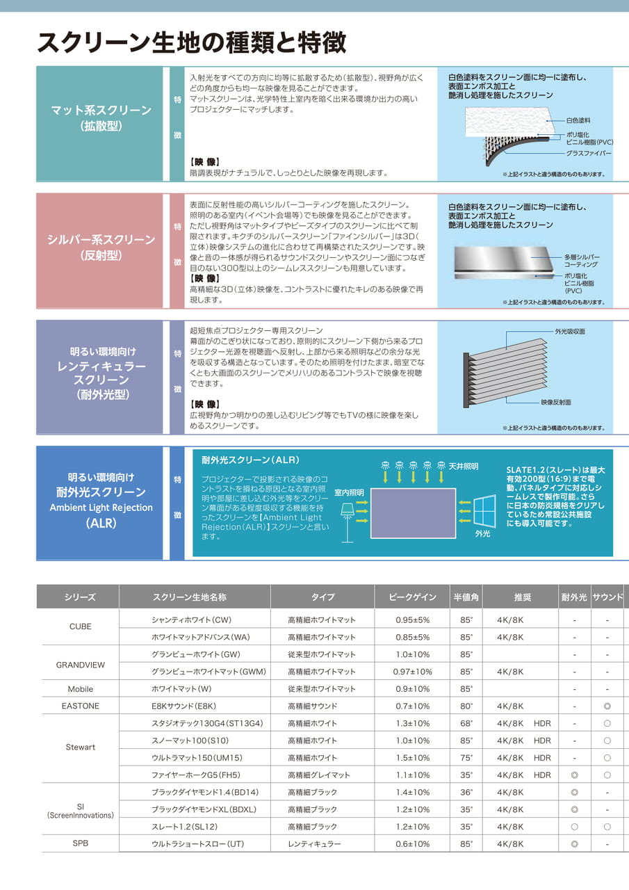 スクリーンの生地の種類と特徴
