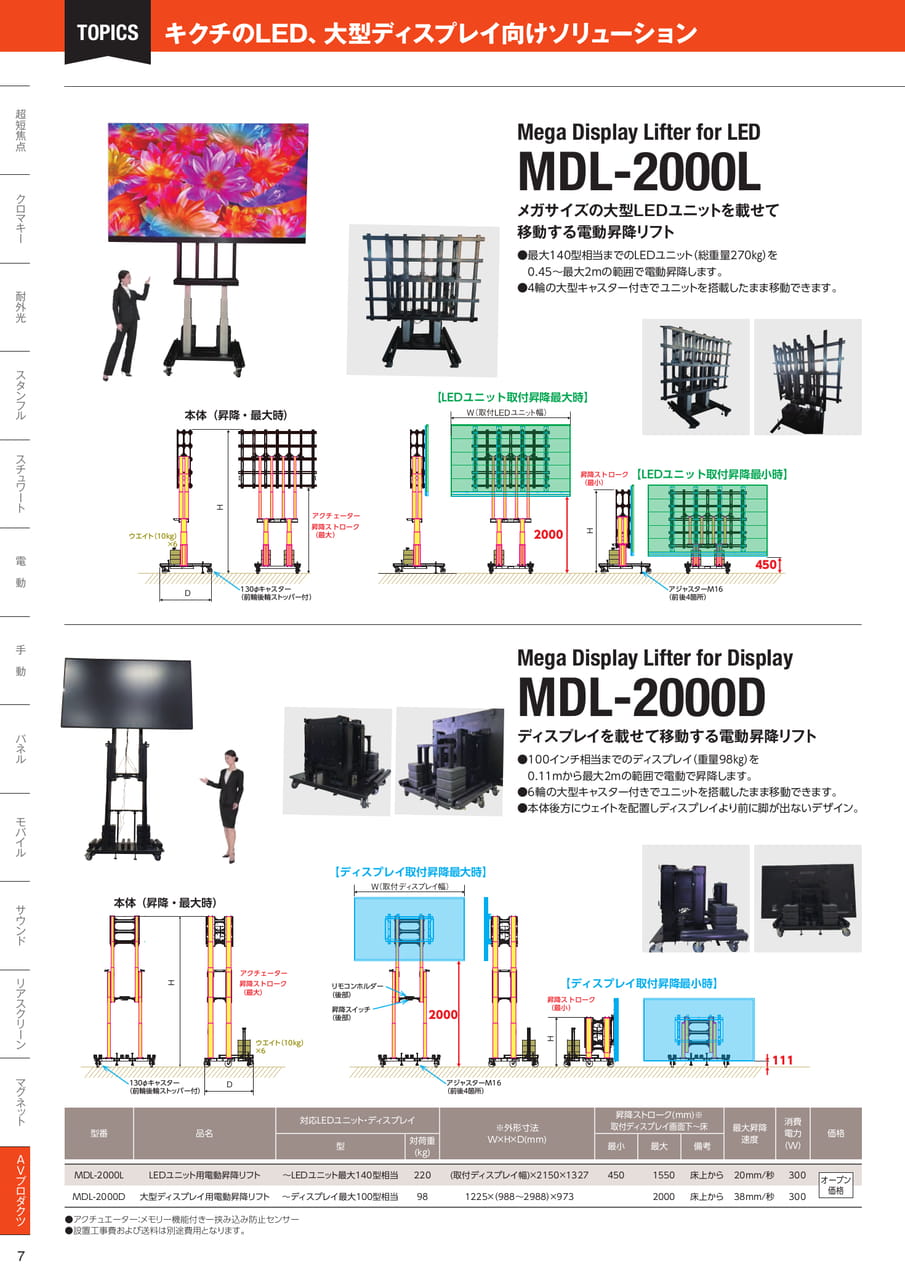 MDL