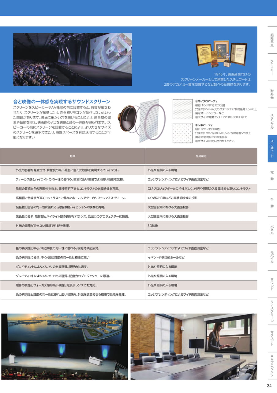 スチュワート