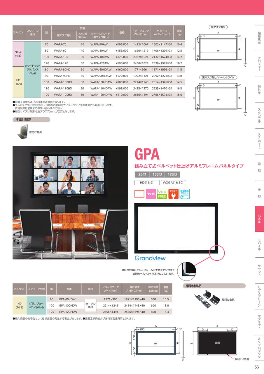GPA
