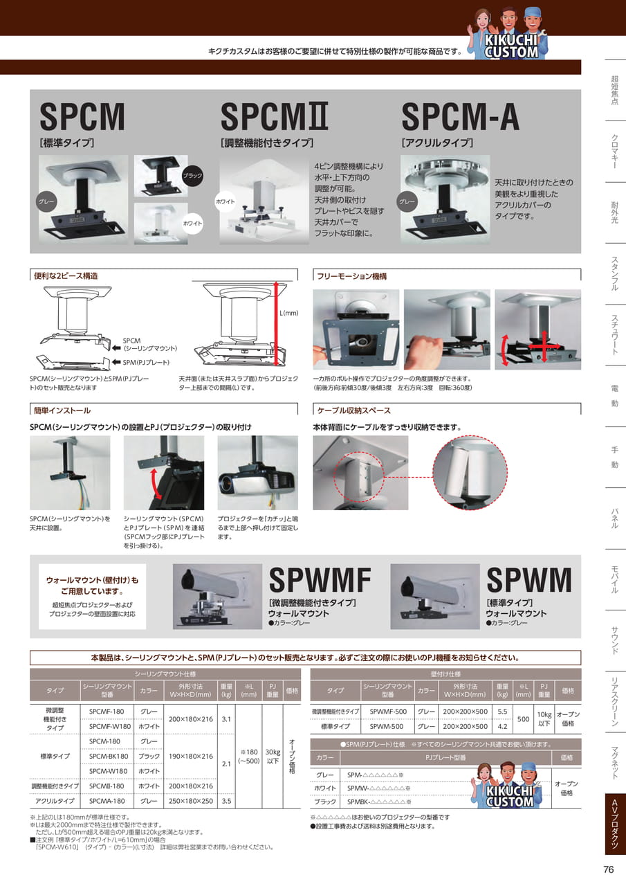 SPCM