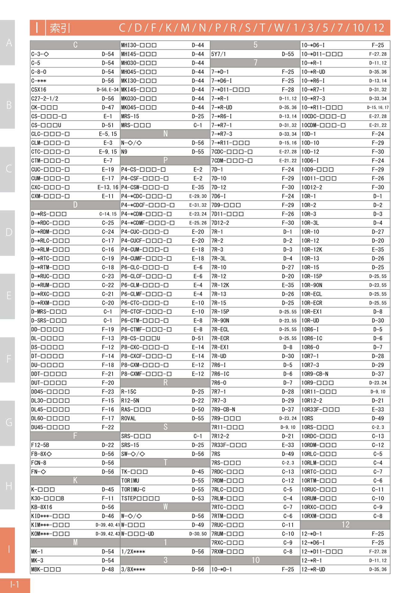 Page 210