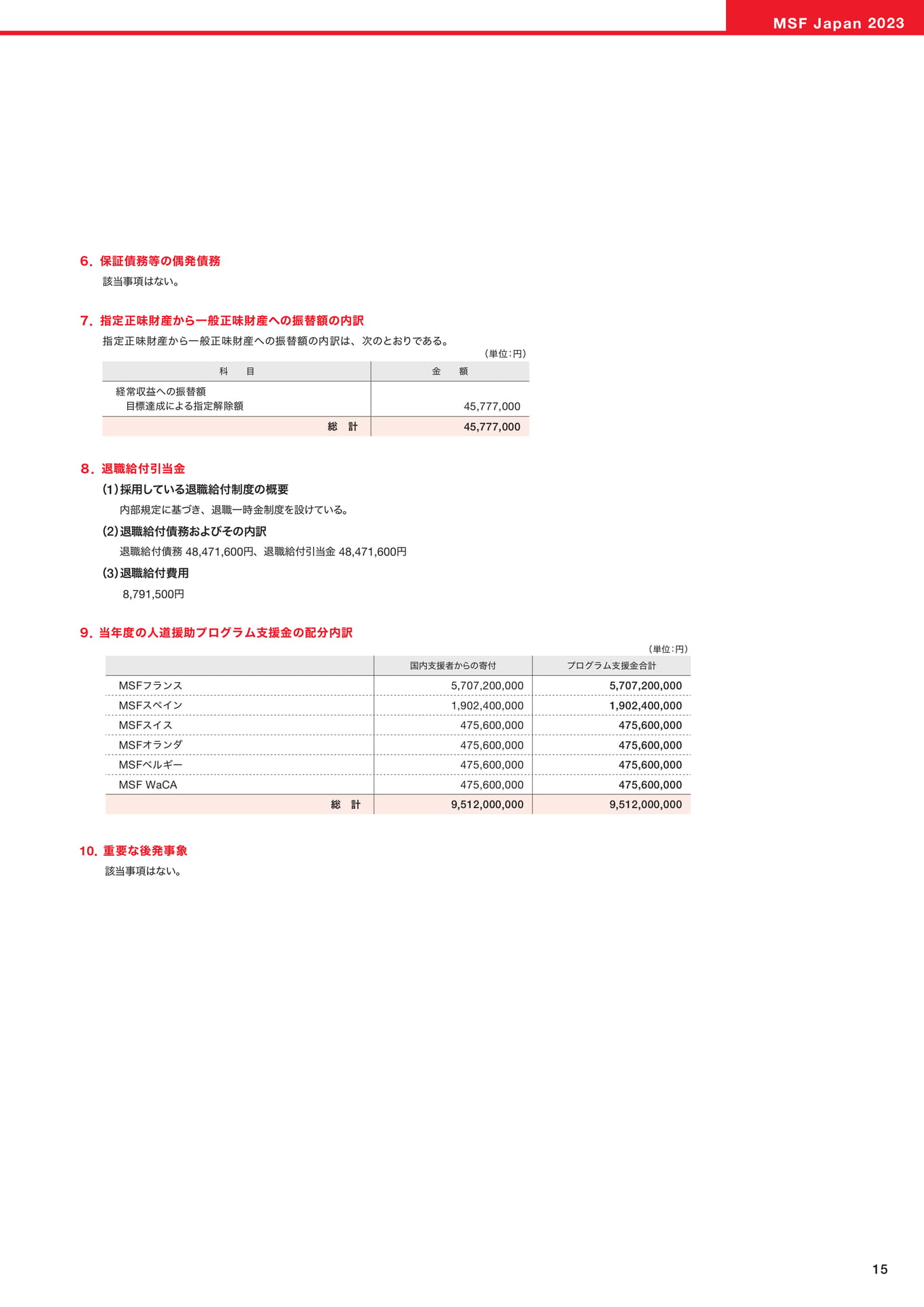 Page 15