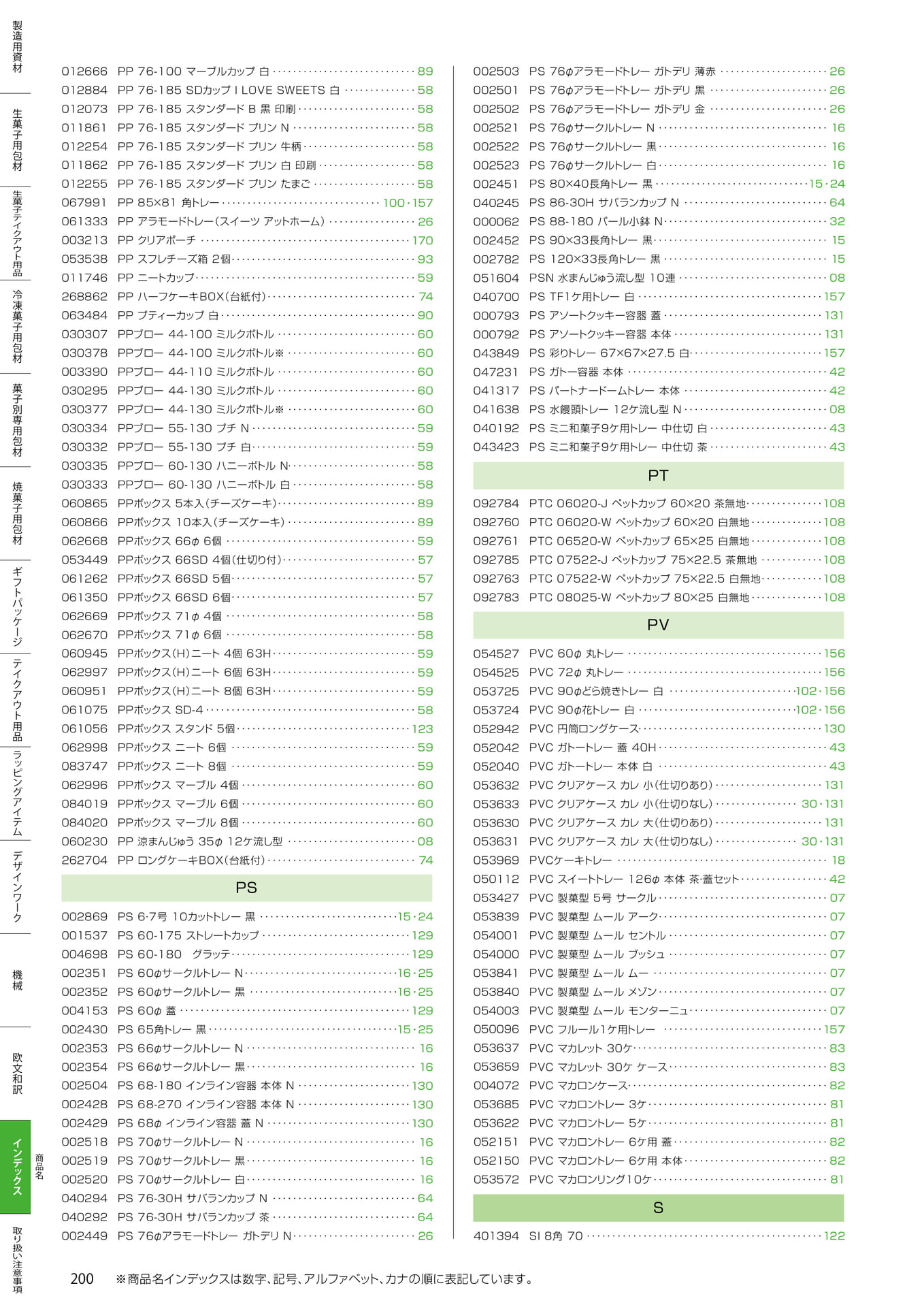 Page 200