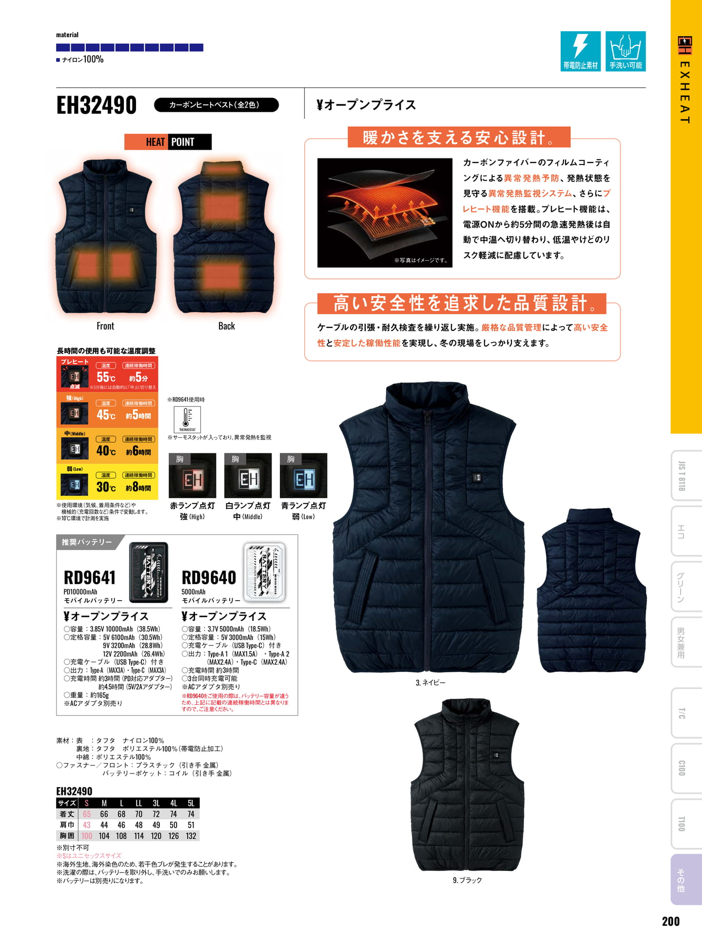Page 201