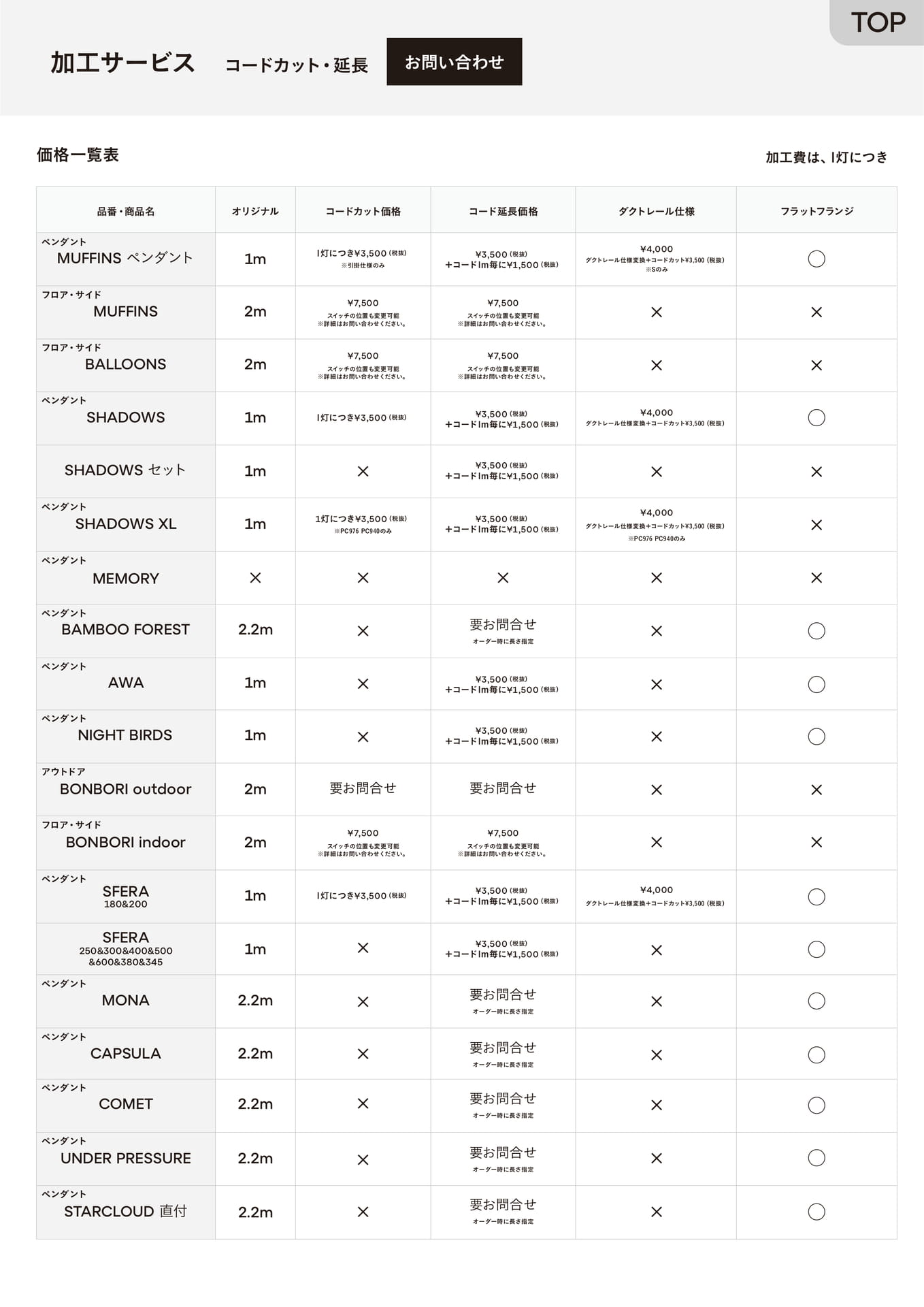 加工サービス-5 コード延長一覧表
