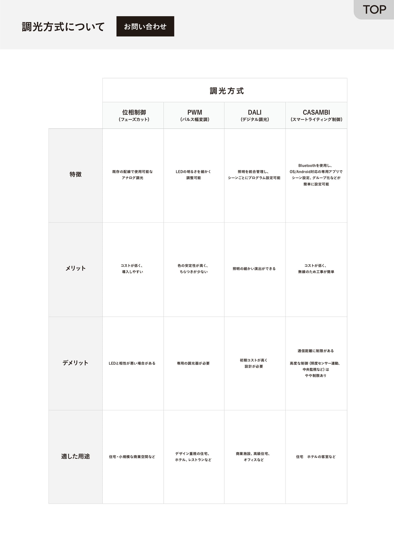 調光方式について1