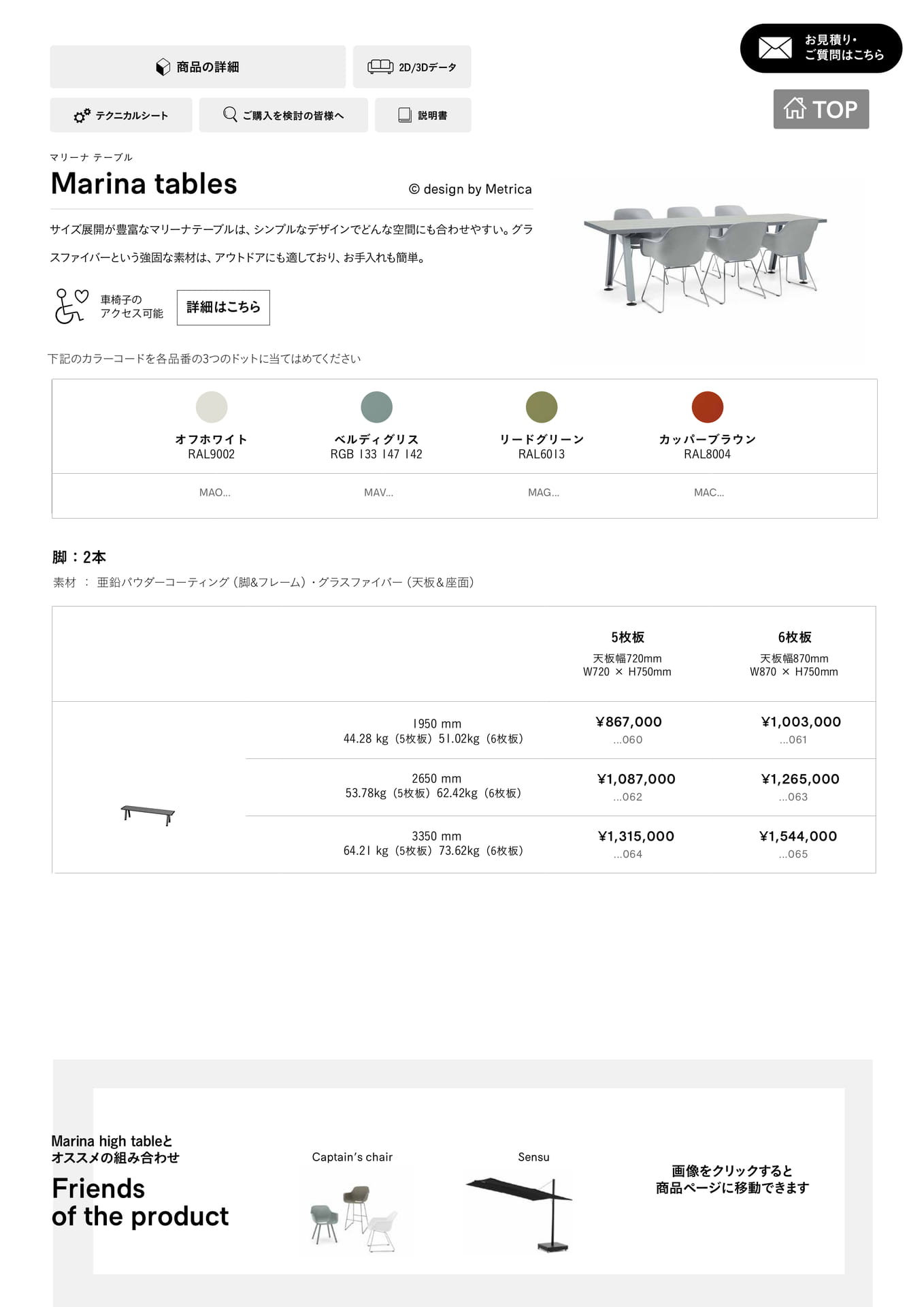 Marina table 1