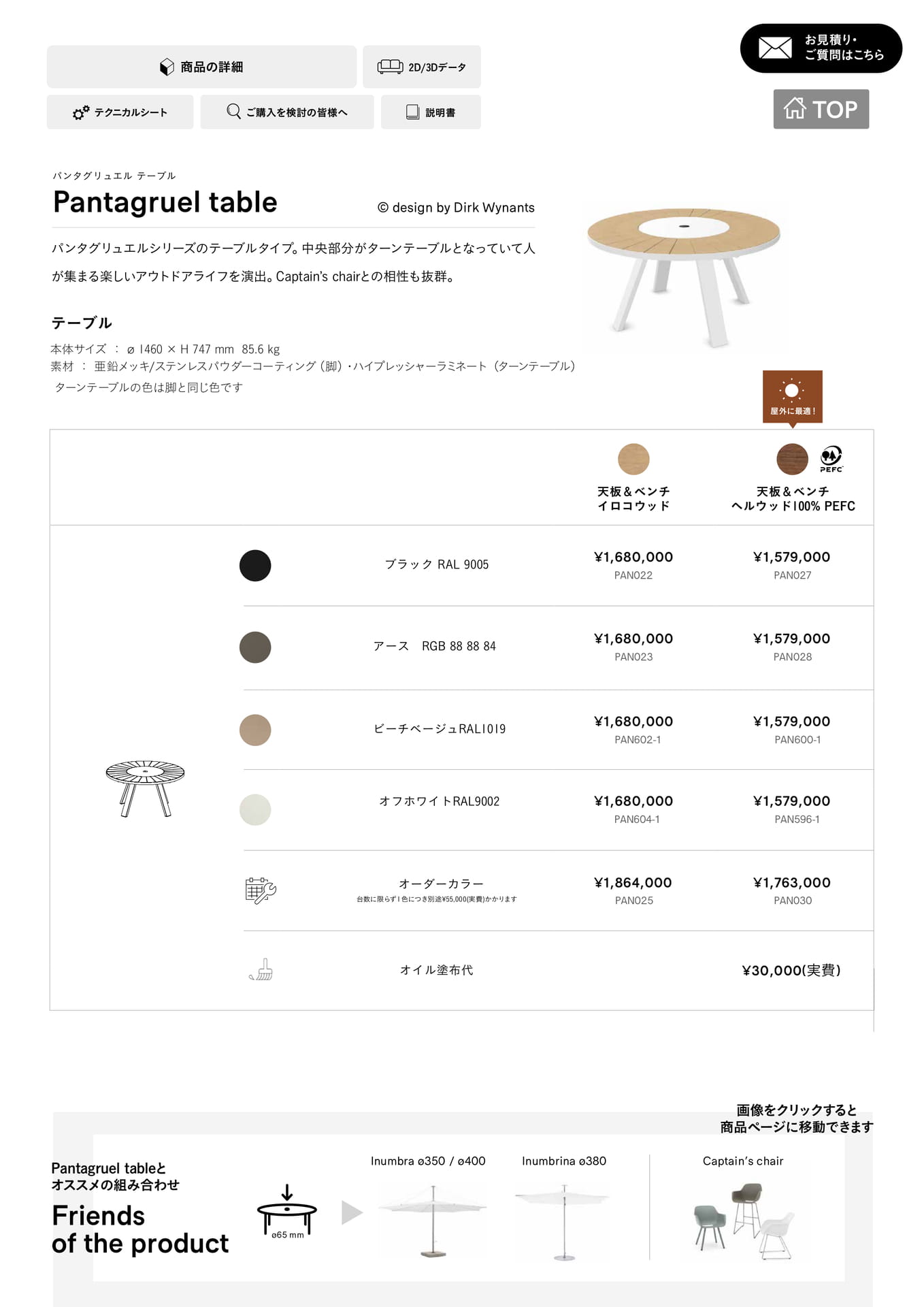 Pantagruel table 1