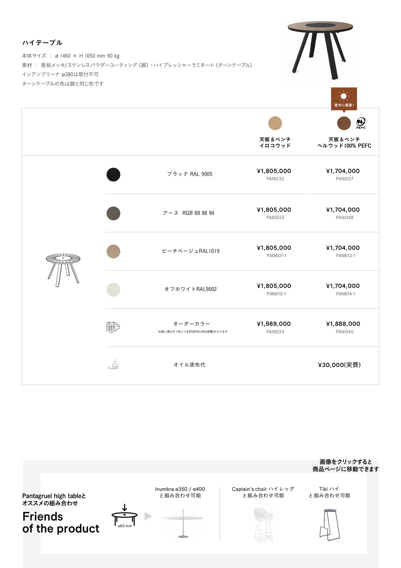 Pantagruel table 2
