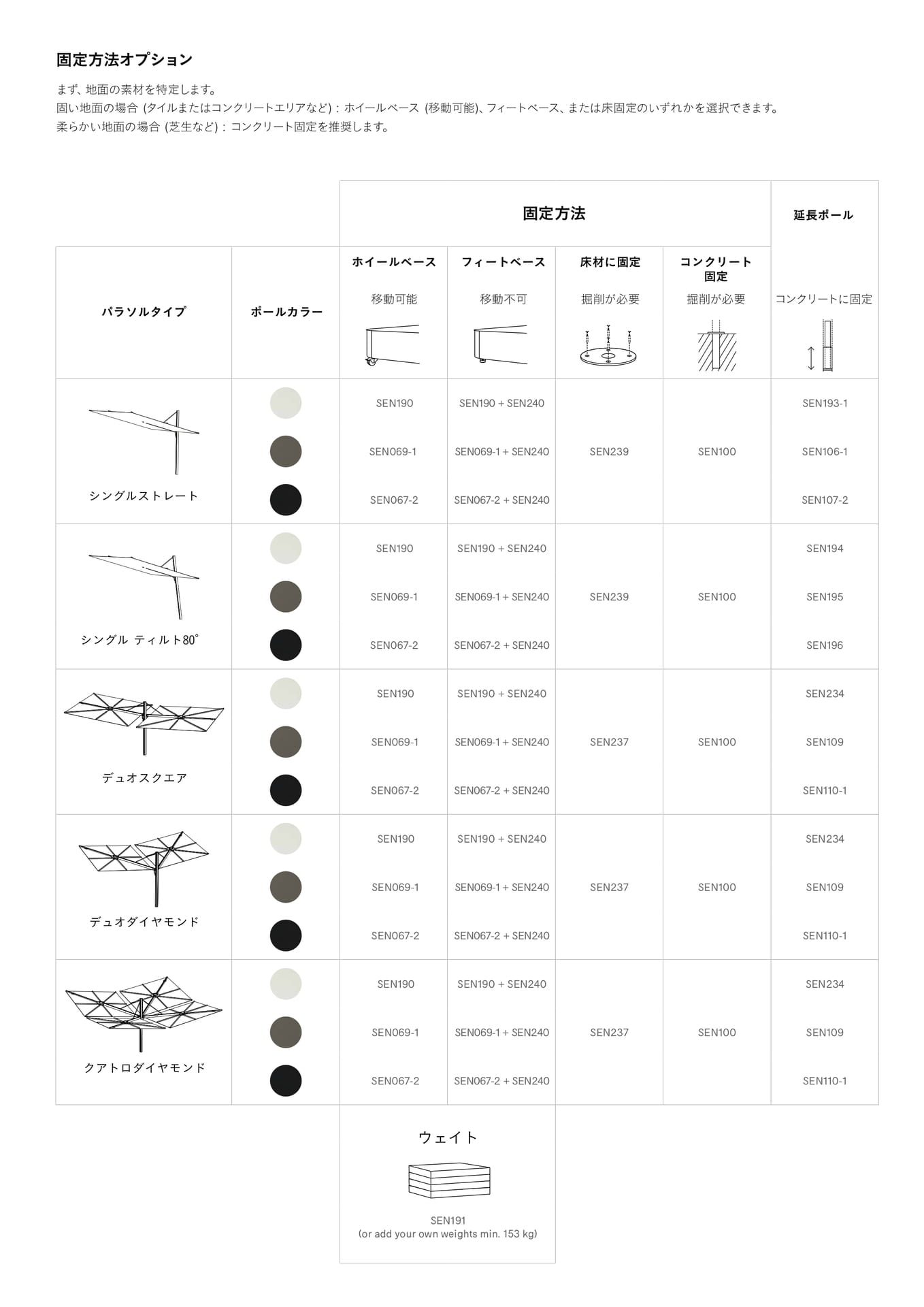 Sensu 4