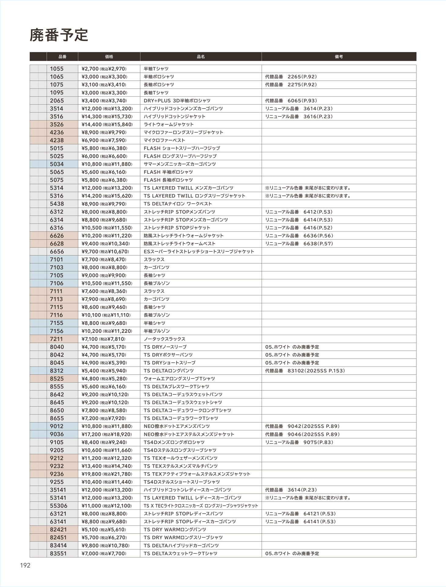 Page 194
