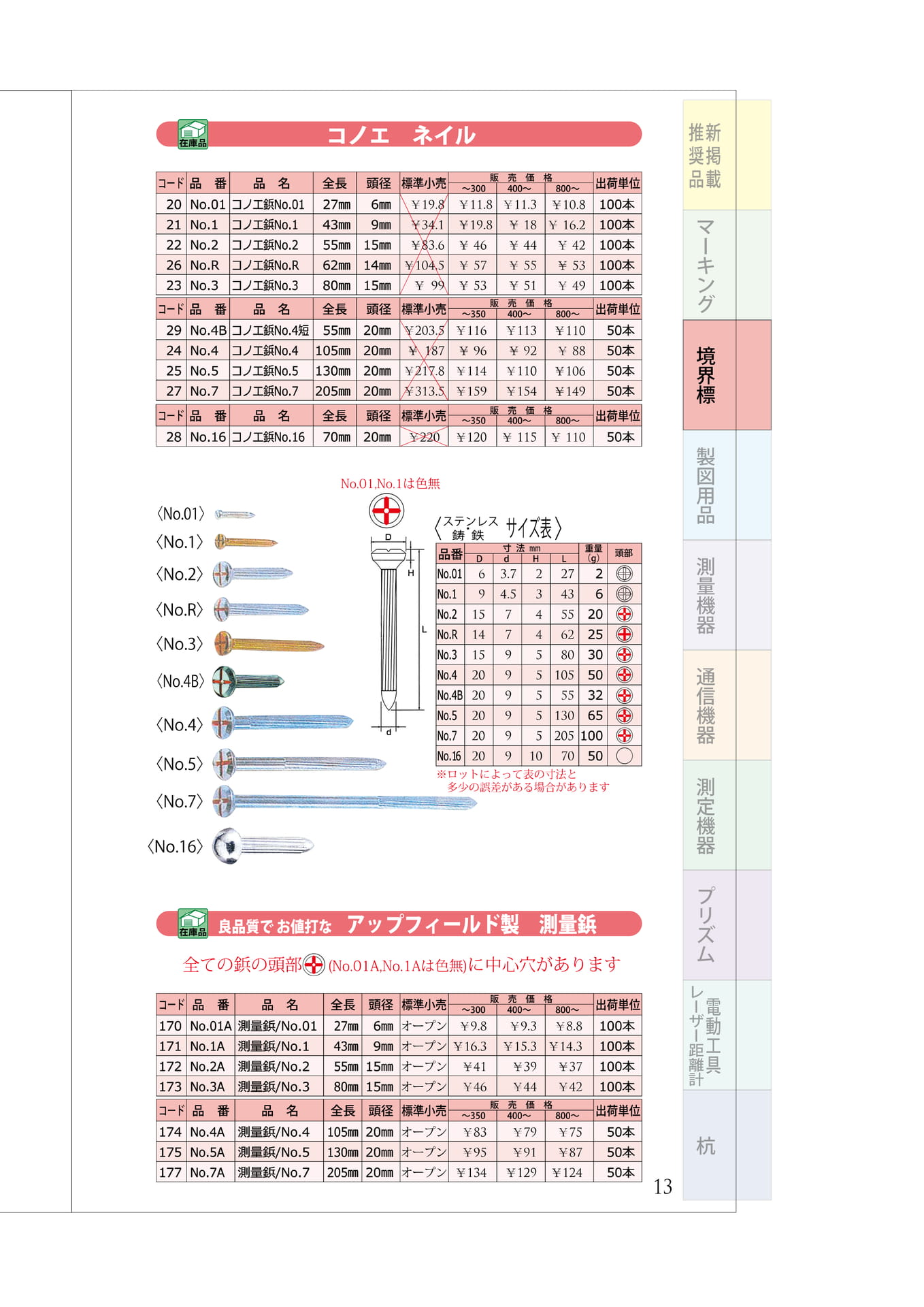 P.13 コノエ鋲・測量鋲