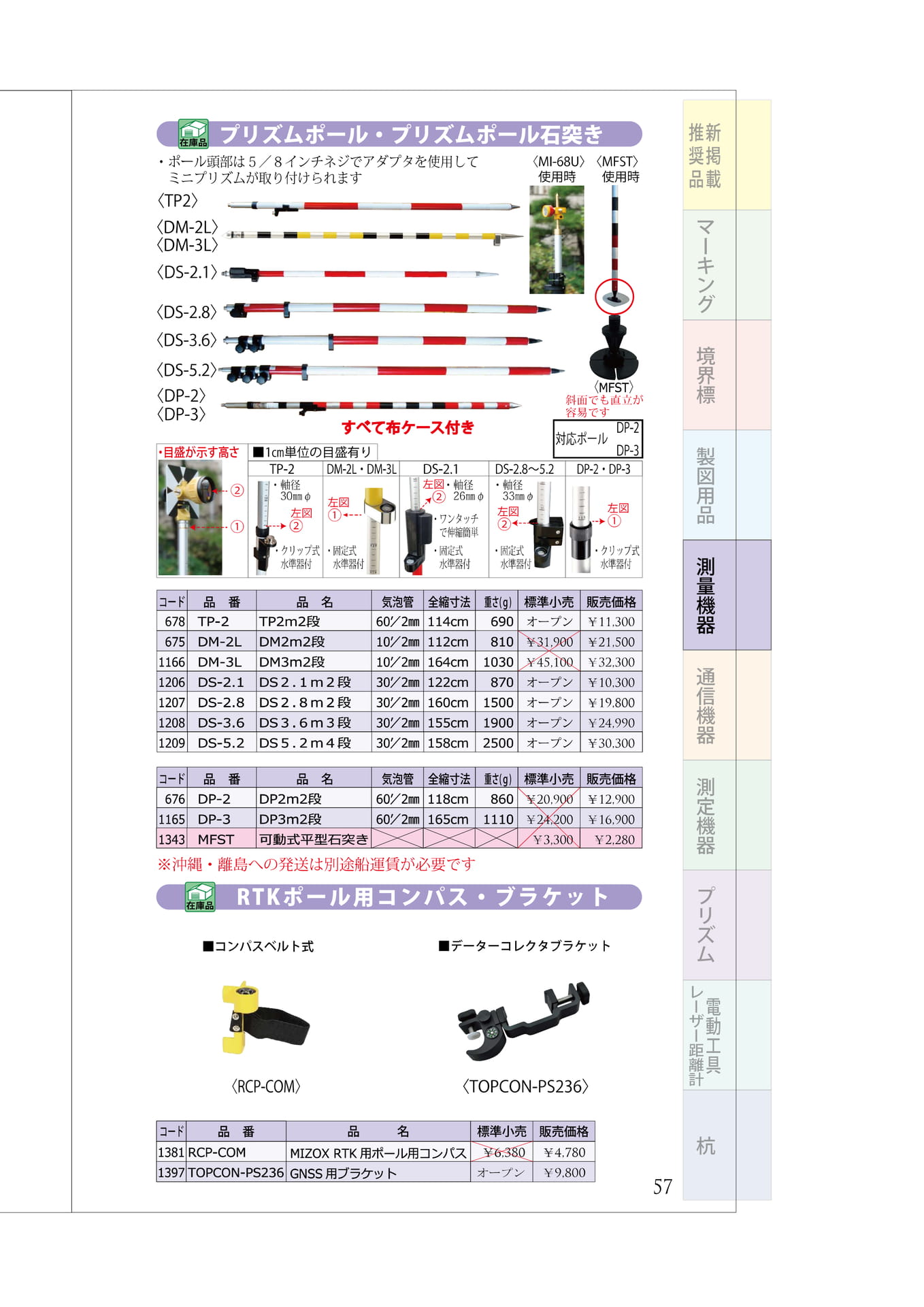 P.57 プリズムポール データコレクタホルダー