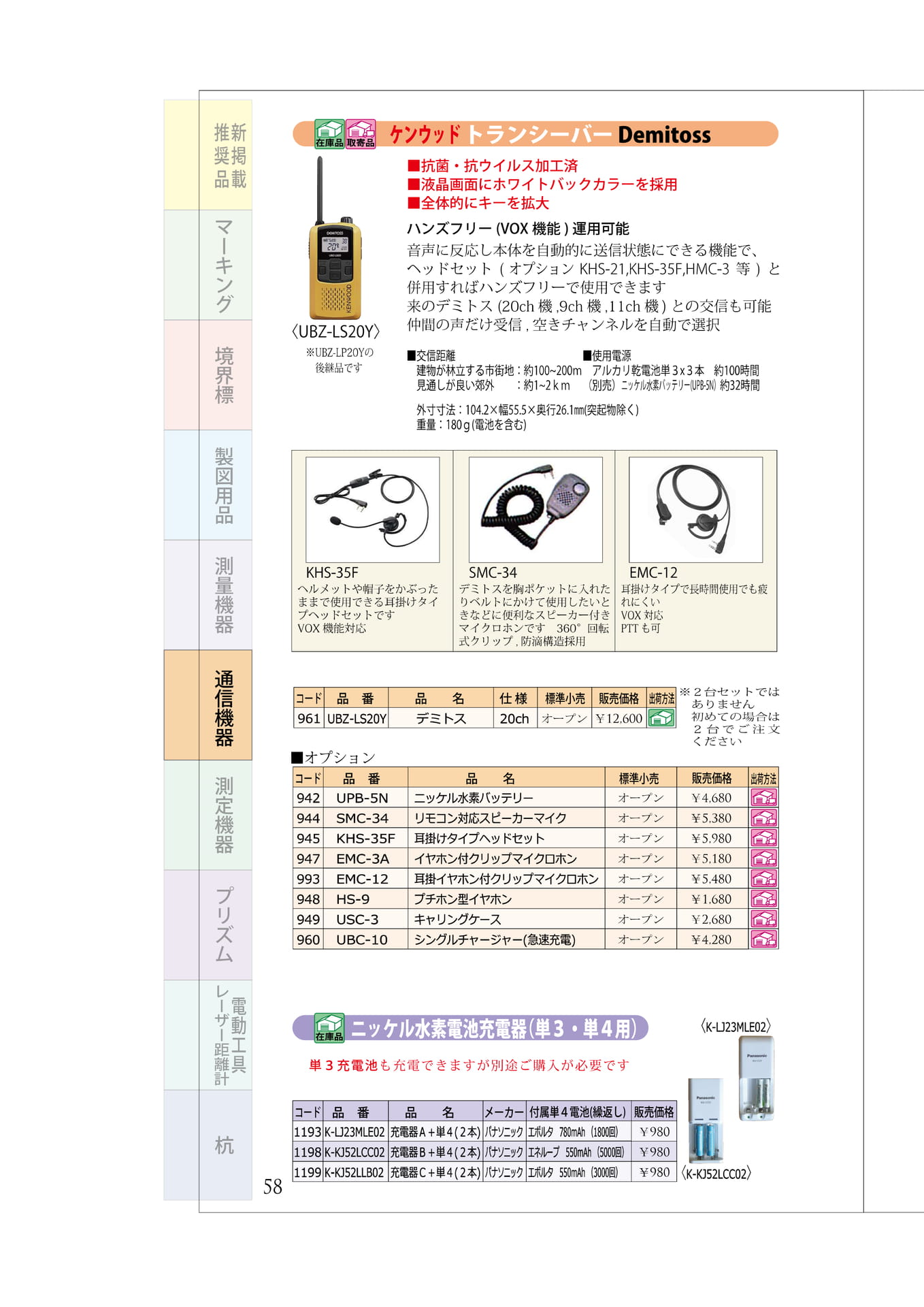P.58 無線機器① デミトス(本体・アクセサリー)