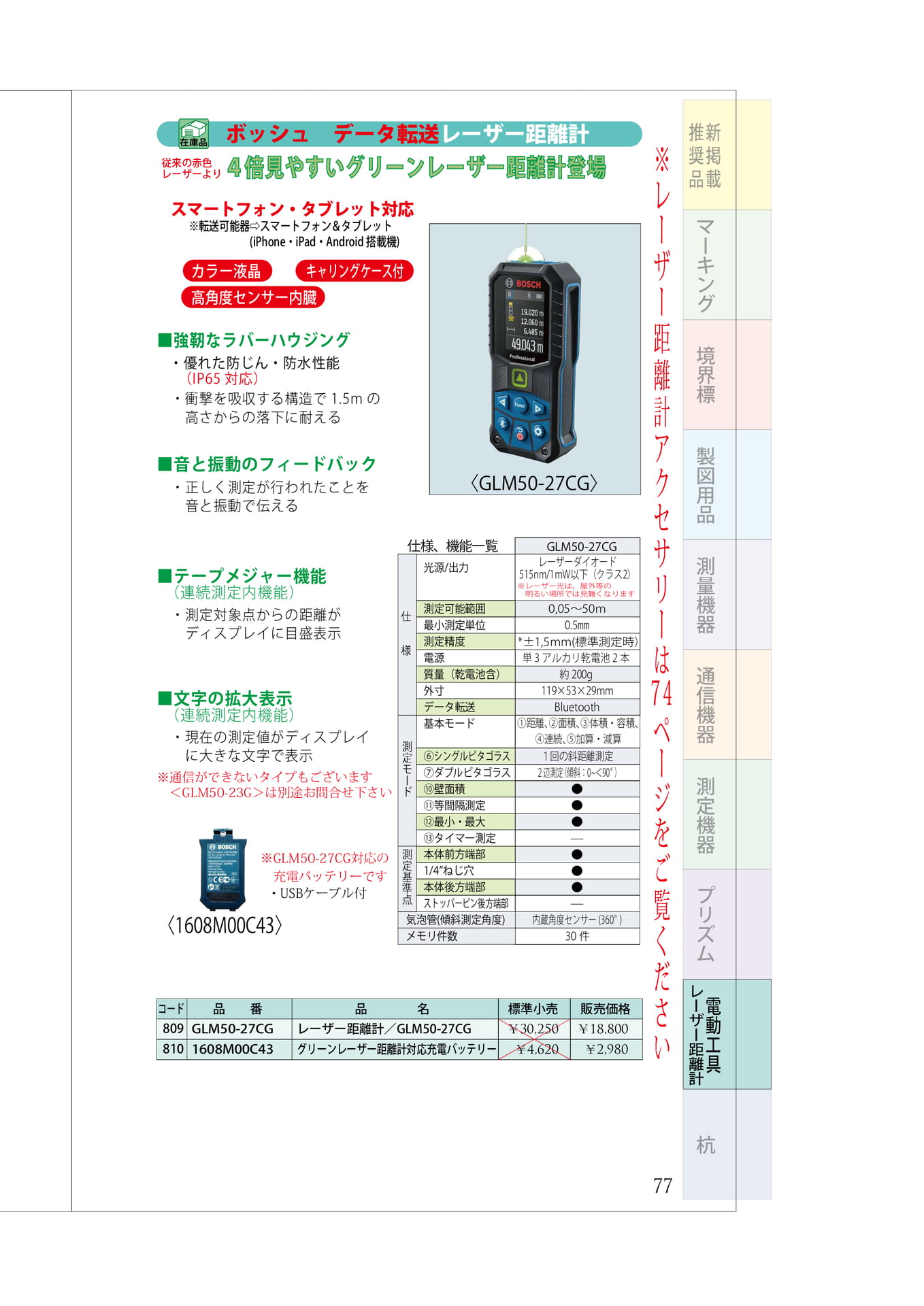 P.77 ボッシュ④ グリーンレーザー距離計