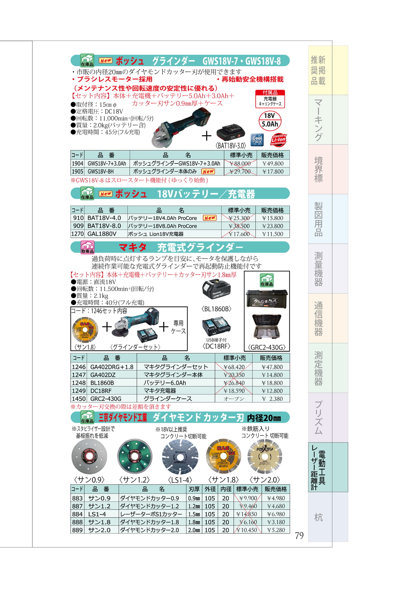 P.79 グラインダー 本体(ボッシュ・マキタ)・ダイヤモンド刃