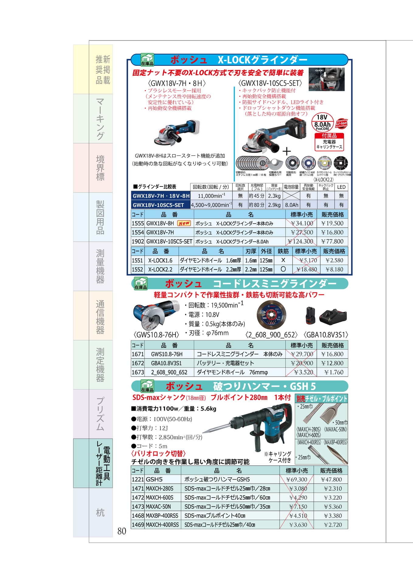 P.80 ボッシュ⑥ グラインダー 斫りハンマー