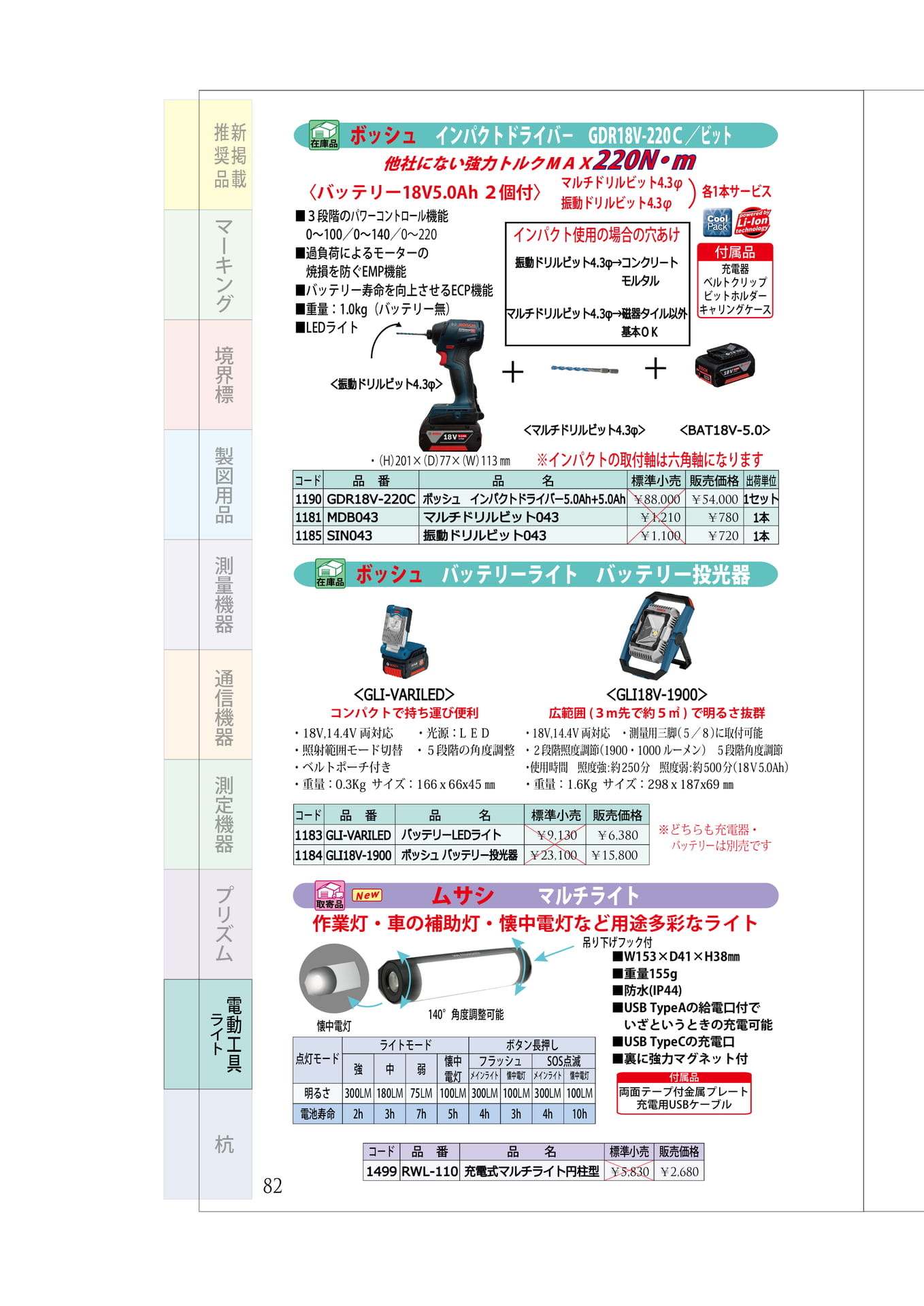 P.82 インパクトドライバー ライト(バッテリー式・充電式)