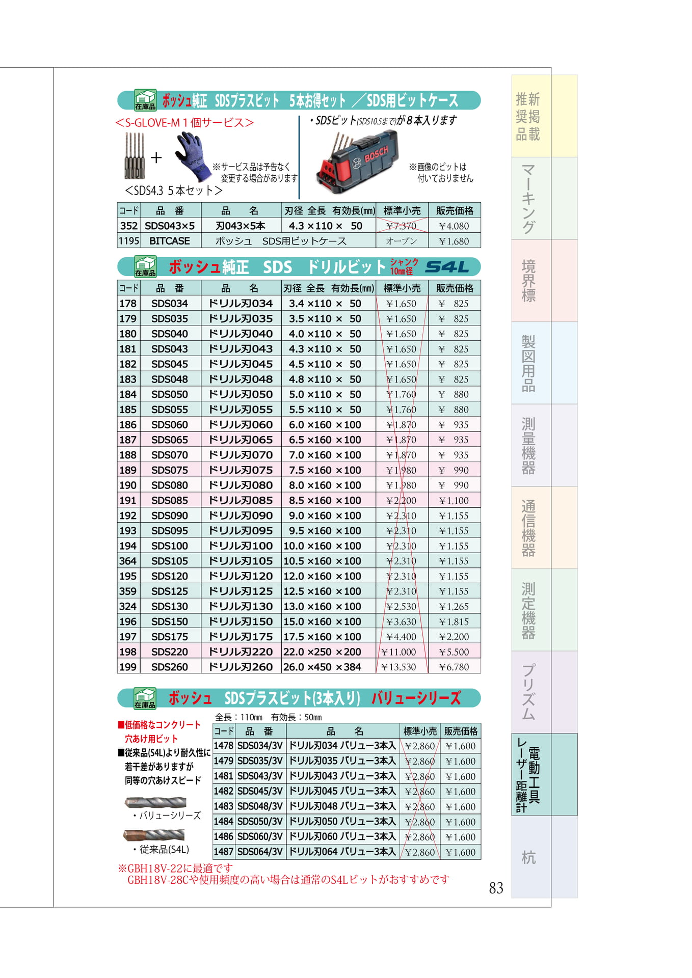 P.83 ハンマードリルアクセサリー① ドリルビット